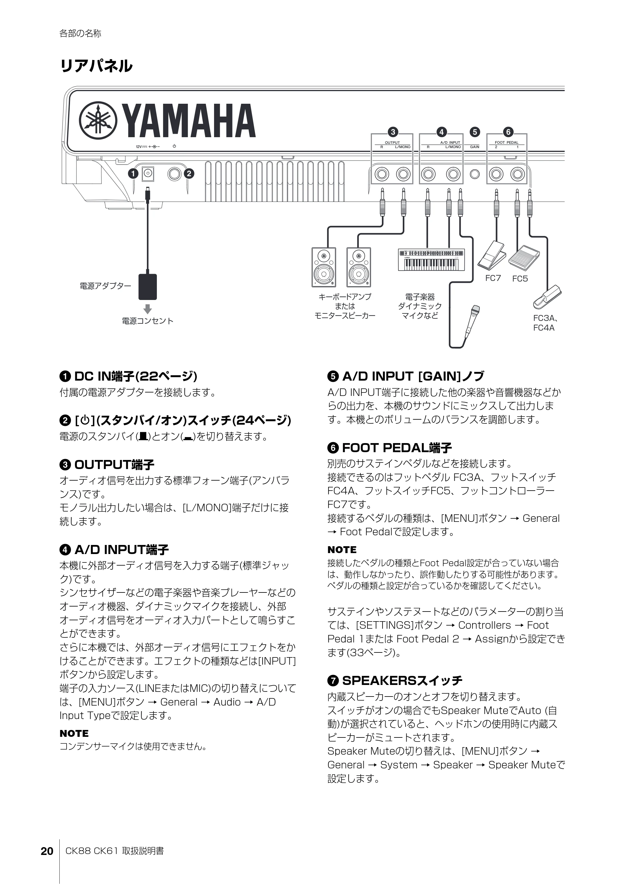 ヤマハ CK88 / CK61 CK88 CK61 取扱説明書 — リアパネル — 原本ページ — 20ページ