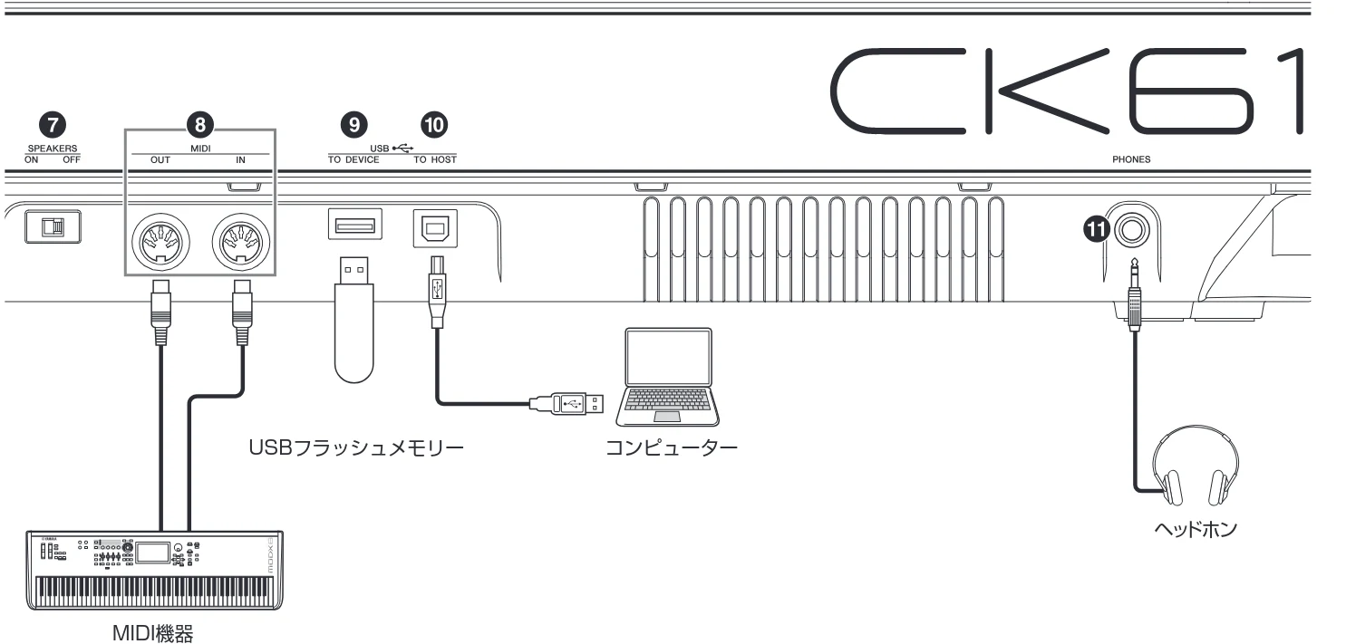 ヤマハ CK88 / CK61 CK88 CK61 取扱説明書 — 図版 21-1 — 21ページ