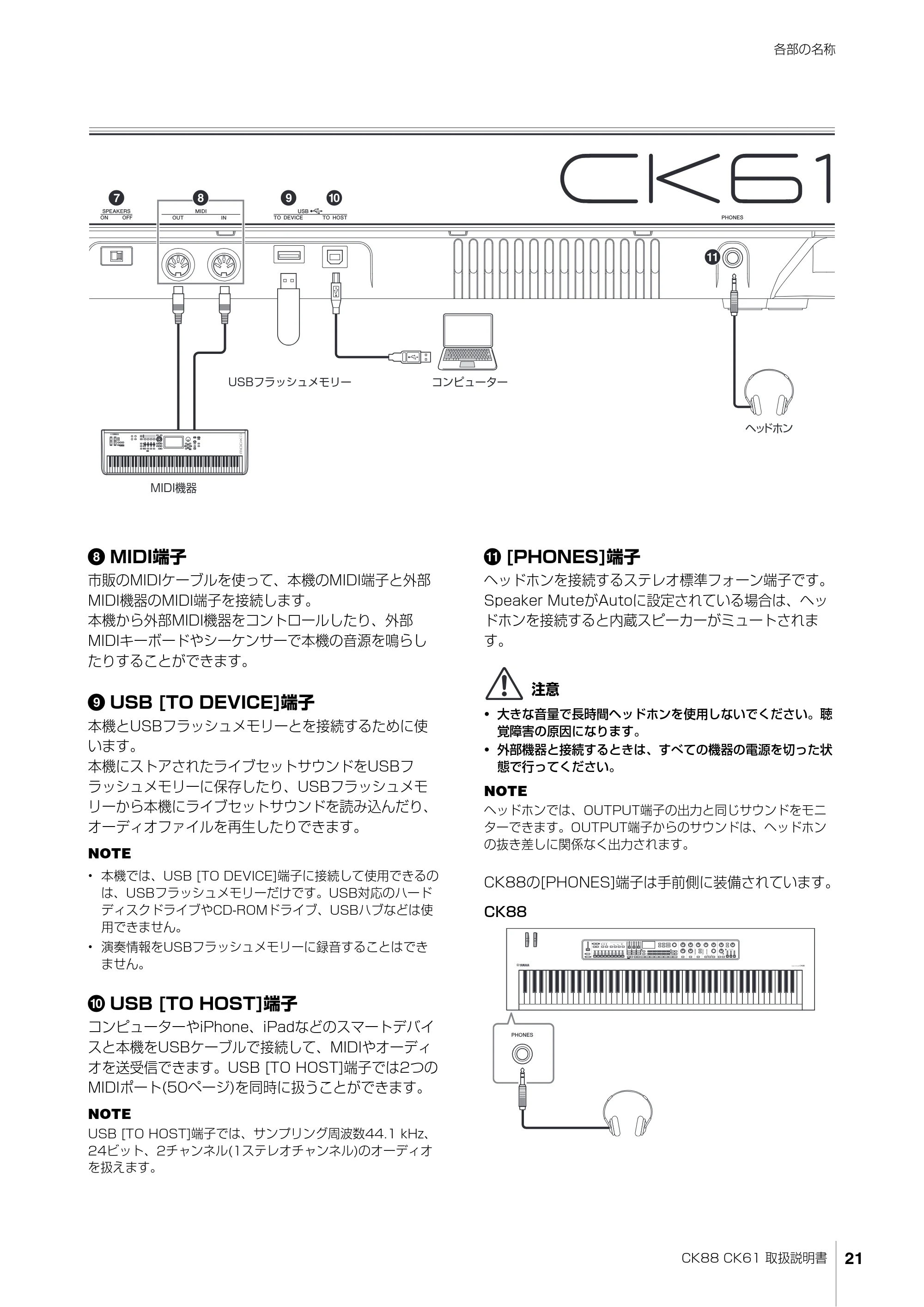 ヤマハ CK88 / CK61 CK88 CK61 取扱説明書 — 原本ページ — 21ページ