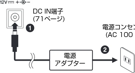 ヤマハ CK88 / CK61 CK88 CK61 取扱説明書 — ご使用前の準備 — 図版 22-2 — 22ページ