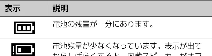 ヤマハ CK88 / CK61 CK88 CK61 取扱説明書 — 電源を入れる — 図版 24-1 — 24ページ