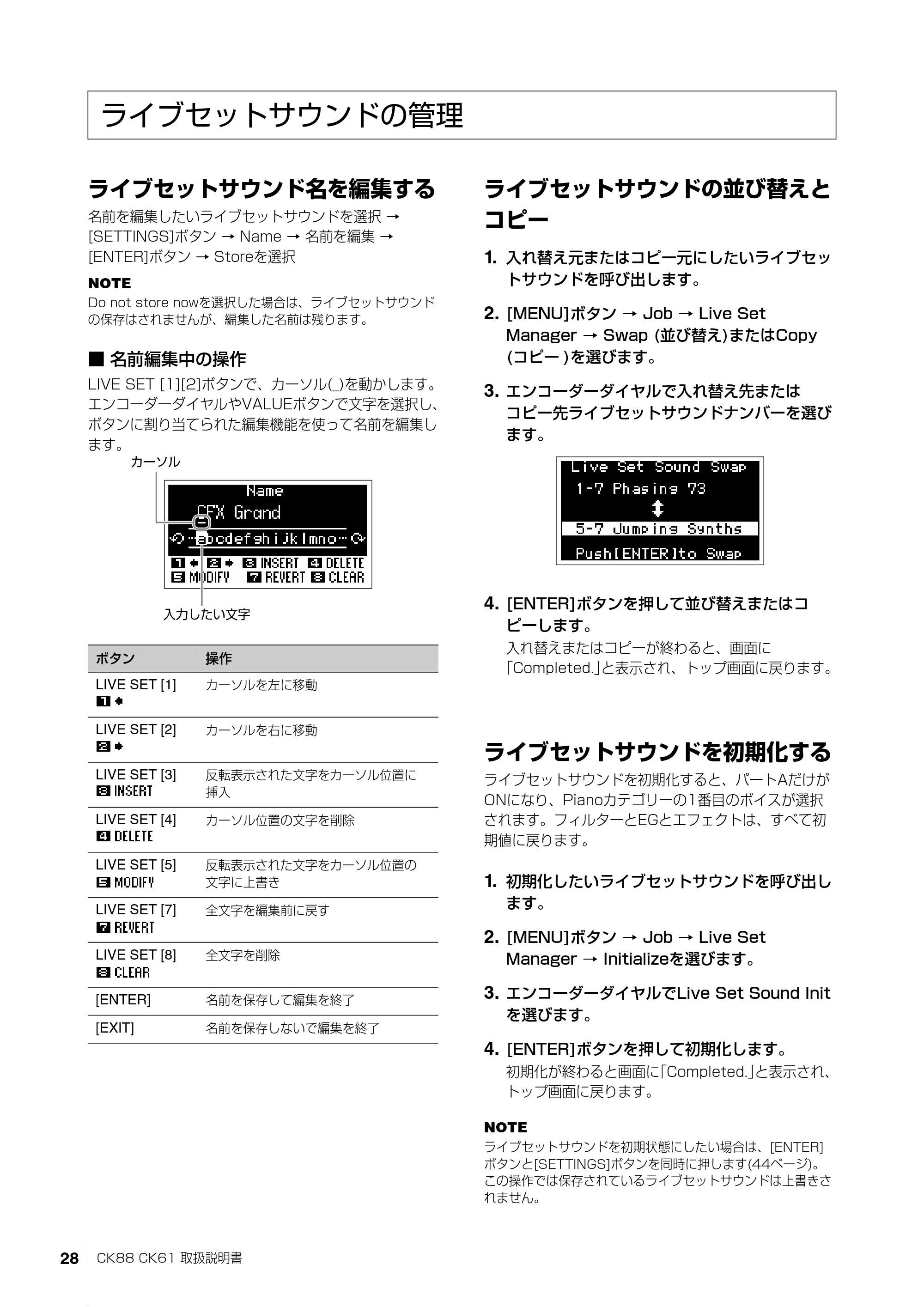 ヤマハ CK88 / CK61 CK88 CK61 取扱説明書 — ライブセットサウンドの管理 — 原本ページ — 28ページ