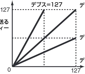 ヤマハ CK88 / CK61 CK88 CK61 取扱説明書 — CK88 CK61 取扱説明書 31 — 図版 31-1 — 31ページ