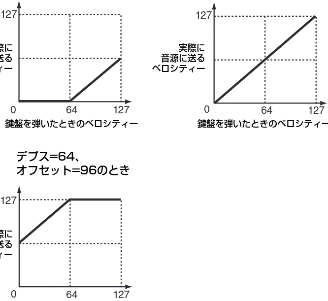 ヤマハ CK88 / CK61 CK88 CK61 取扱説明書 — CK88 CK61 取扱説明書 32 — 図版 32-1 — 32ページ