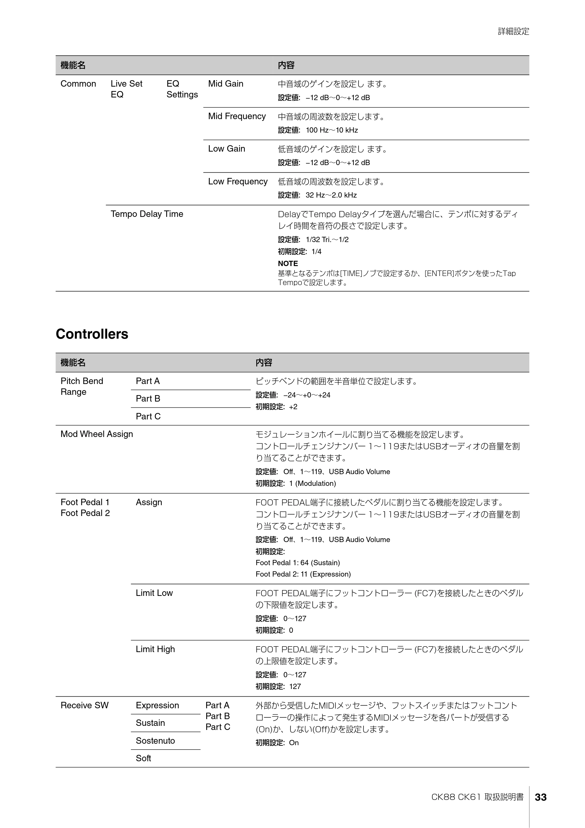 ヤマハ CK88 / CK61 CK88 CK61 取扱説明書 — Controllers — 原本ページ — 33ページ
