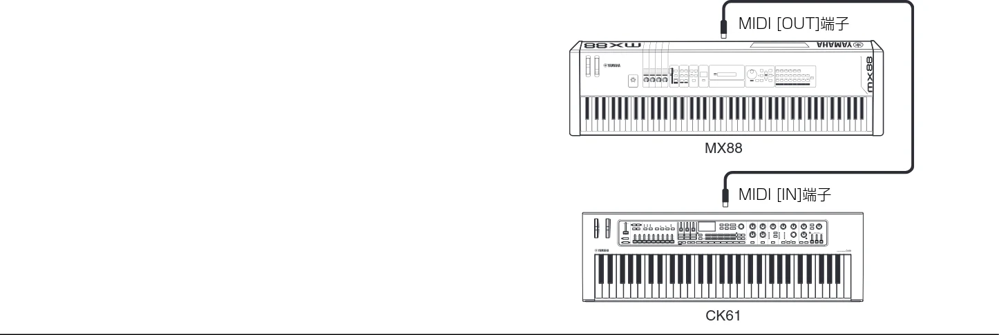 ヤマハ CK88 / CK61 CK88 CK61 取扱説明書 — Function — 図版 34-1 — 34ページ