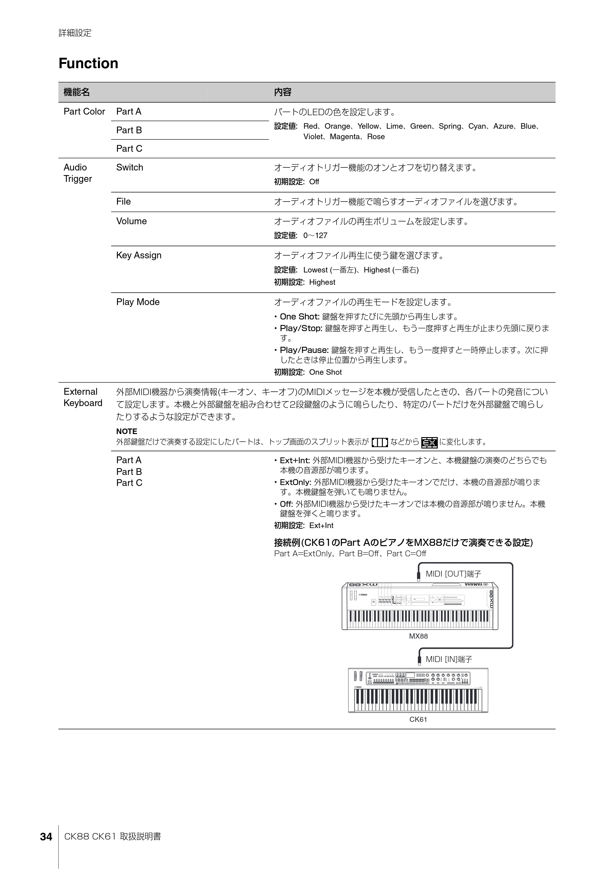 ヤマハ CK88 / CK61 CK88 CK61 取扱説明書 — Function — 原本ページ — 34ページ