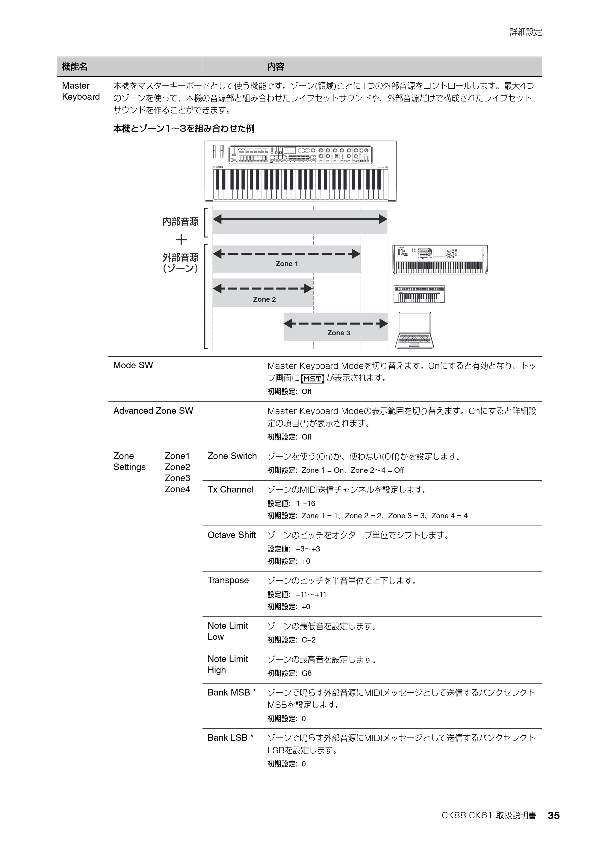 ヤマハ CK88 / CK61 CK88 CK61 取扱説明書 — CK88 CK61 取扱説明書 35 — 原本ページ — 35ページ