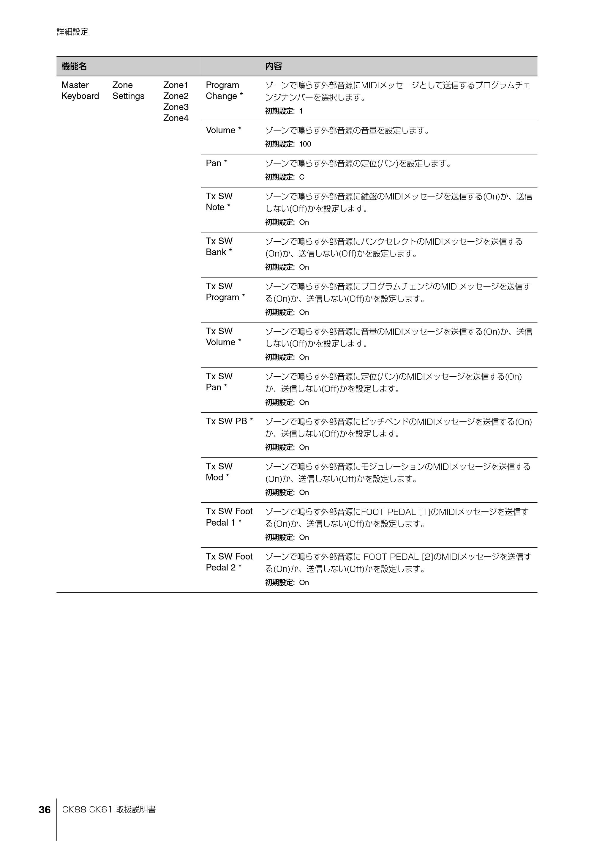 ヤマハ CK88 / CK61 CK88 CK61 取扱説明書 — CK88 CK61 取扱説明書 36 — 原本ページ — 36ページ