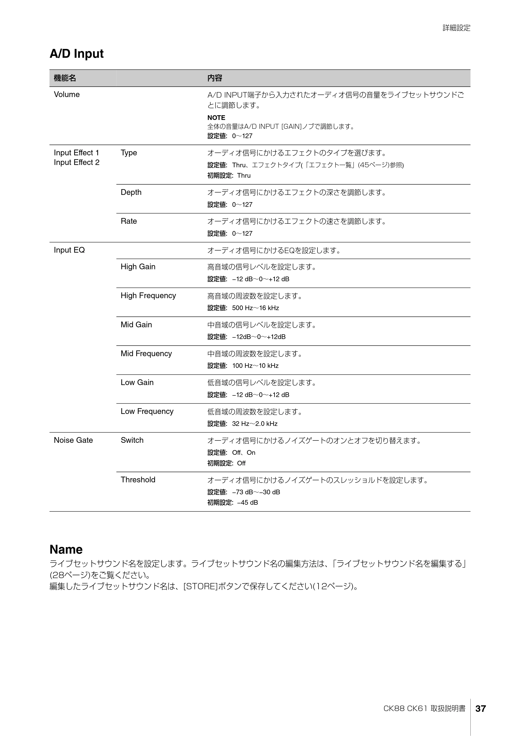 ヤマハ CK88 / CK61 CK88 CK61 取扱説明書 — A/D Input — 原本ページ — 37ページ