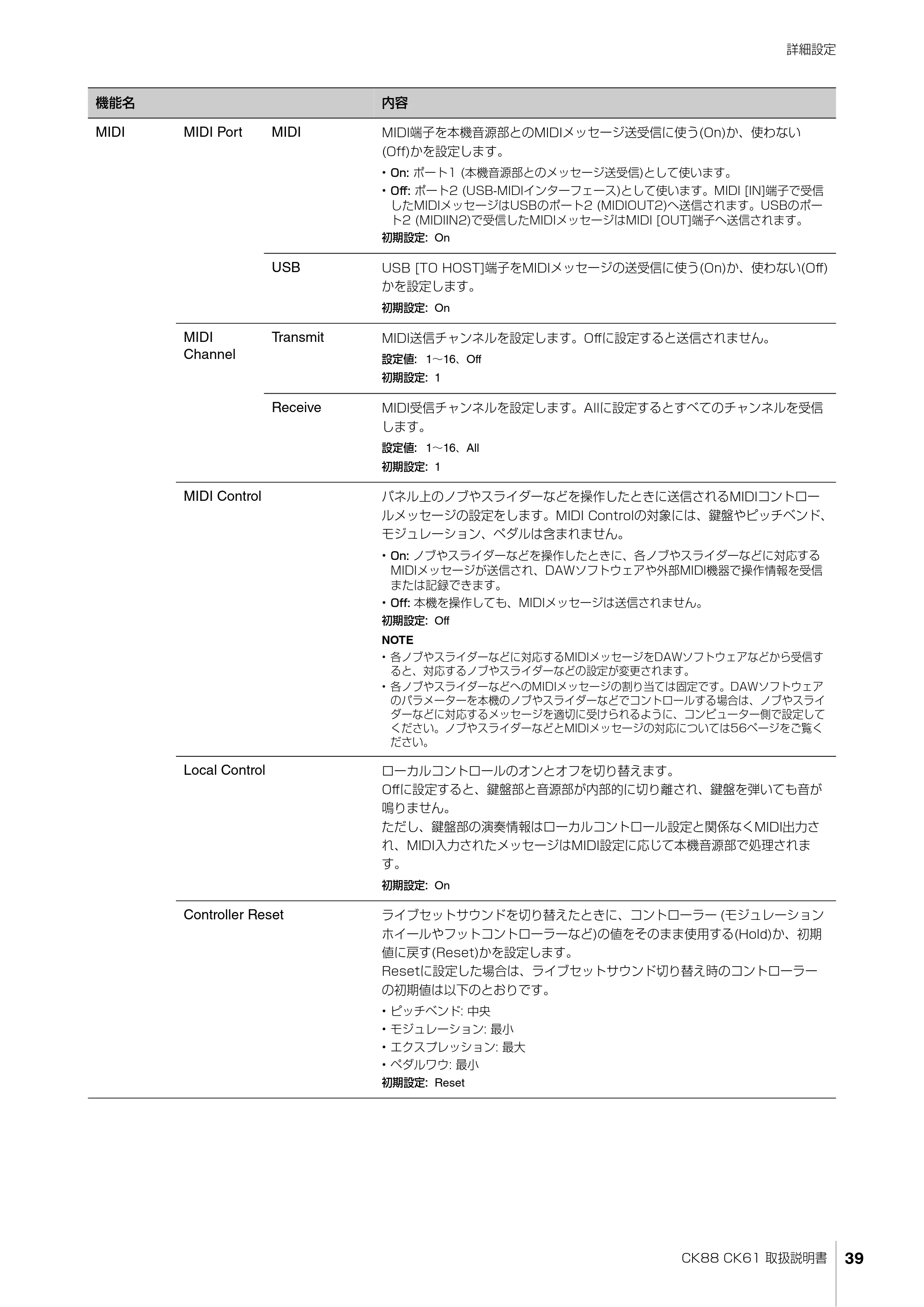 ヤマハ CK88 / CK61 CK88 CK61 取扱説明書 — CK88 CK61 取扱説明書 39 — 原本ページ — 39ページ
