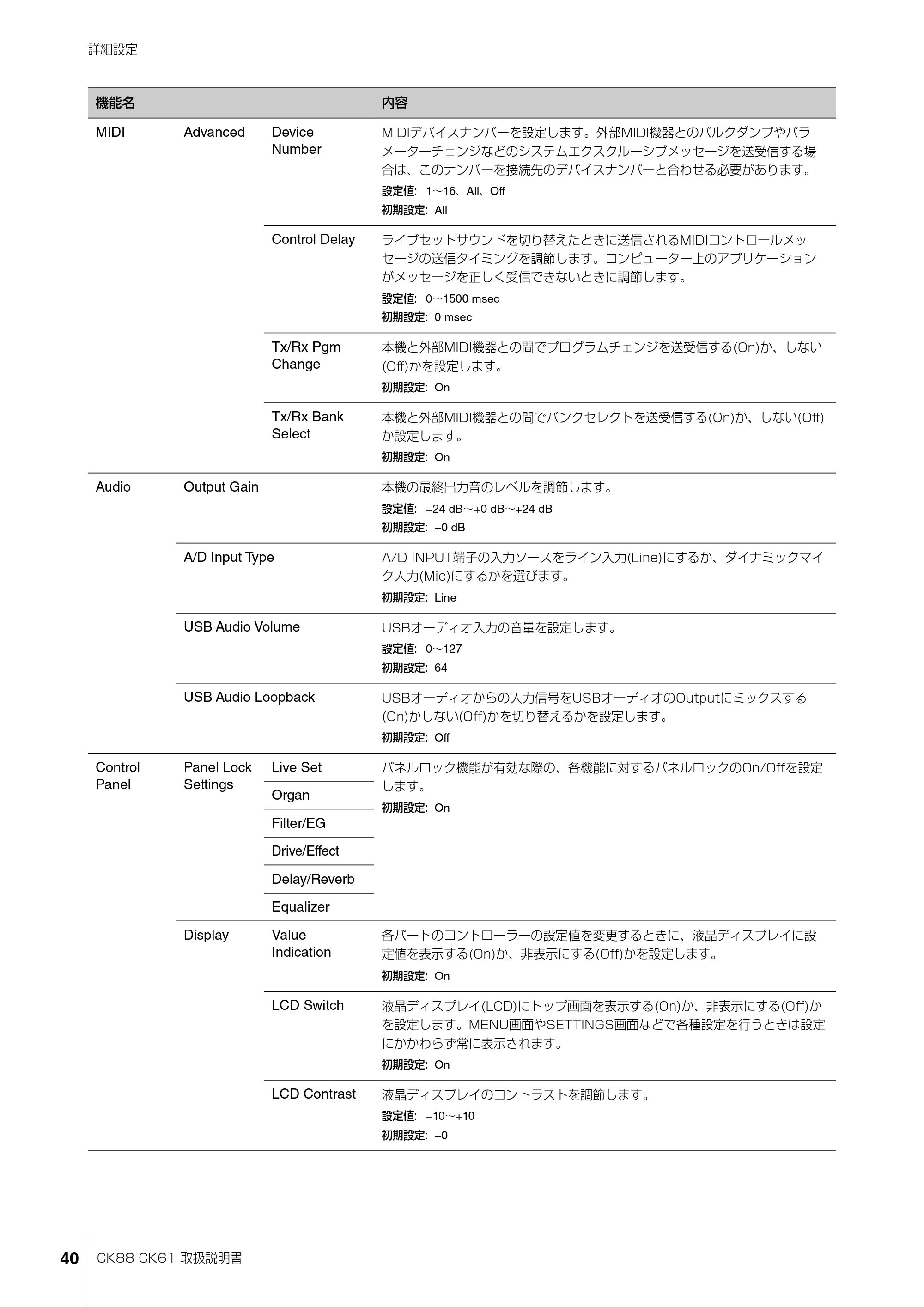 ヤマハ CK88 / CK61 CK88 CK61 取扱説明書 — CK88 CK61 取扱説明書 40 — 原本ページ — 40ページ