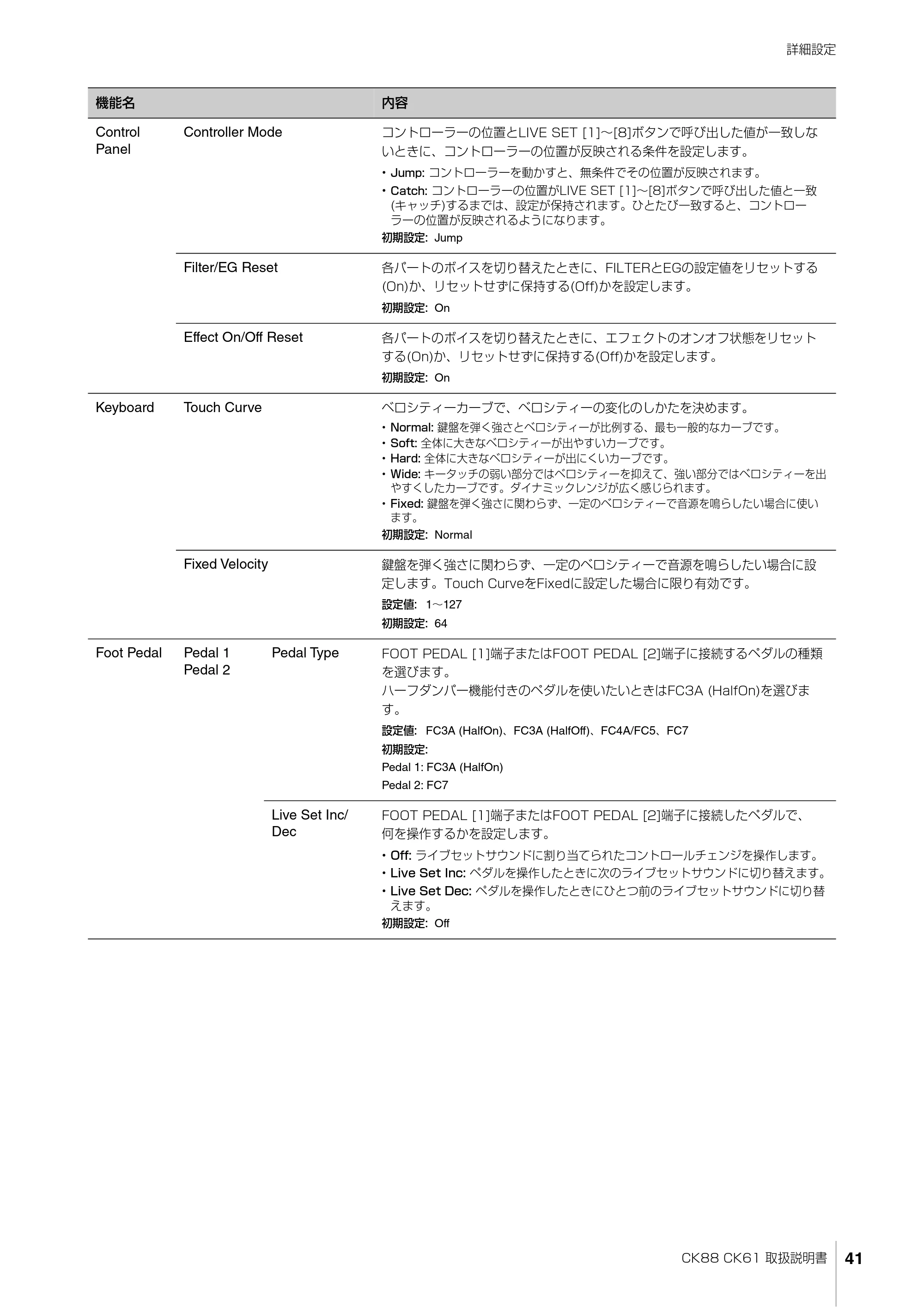 ヤマハ CK88 / CK61 CK88 CK61 取扱説明書 — CK88 CK61 取扱説明書 41 — 原本ページ — 41ページ