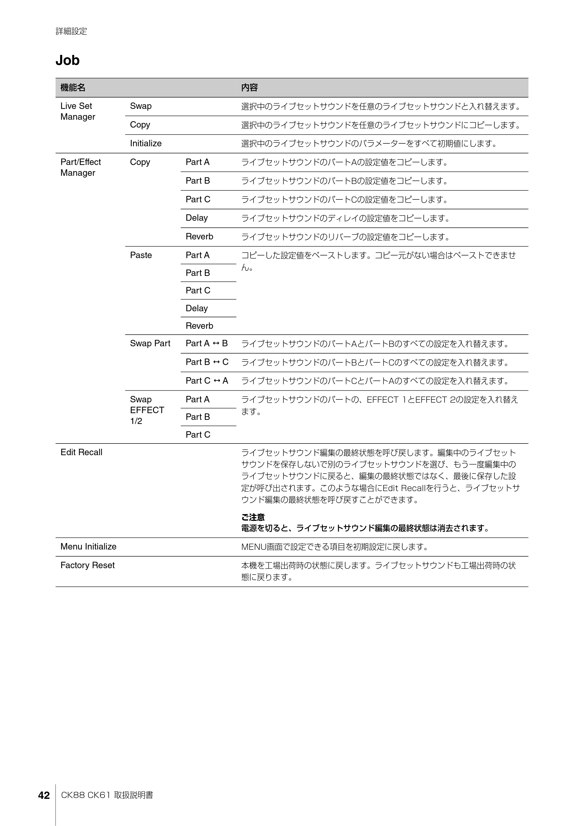 ヤマハ CK88 / CK61 CK88 CK61 取扱説明書 — Job — 原本ページ — 42ページ