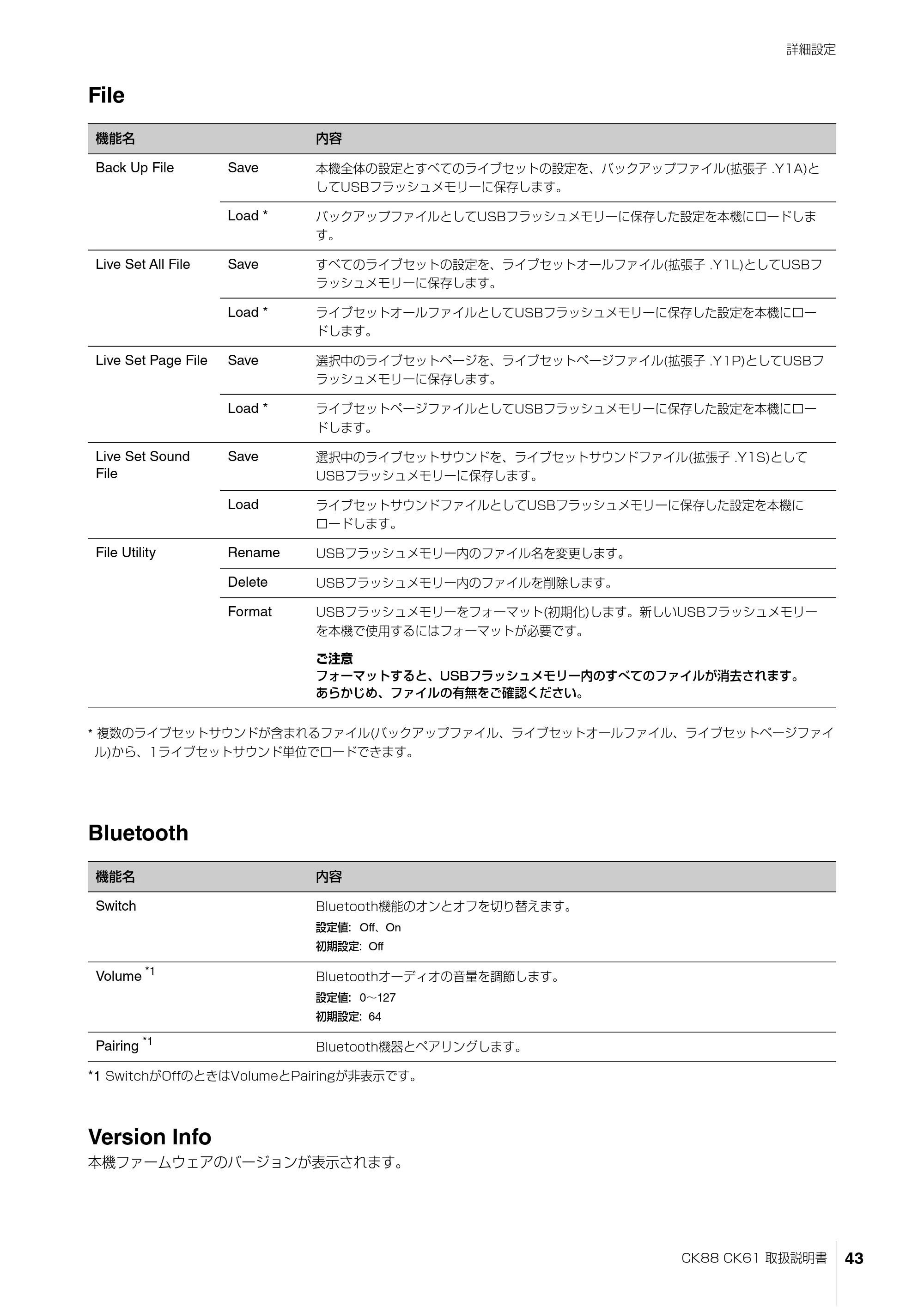 ヤマハ CK88 / CK61 CK88 CK61 取扱説明書 — File — 原本ページ — 43ページ
