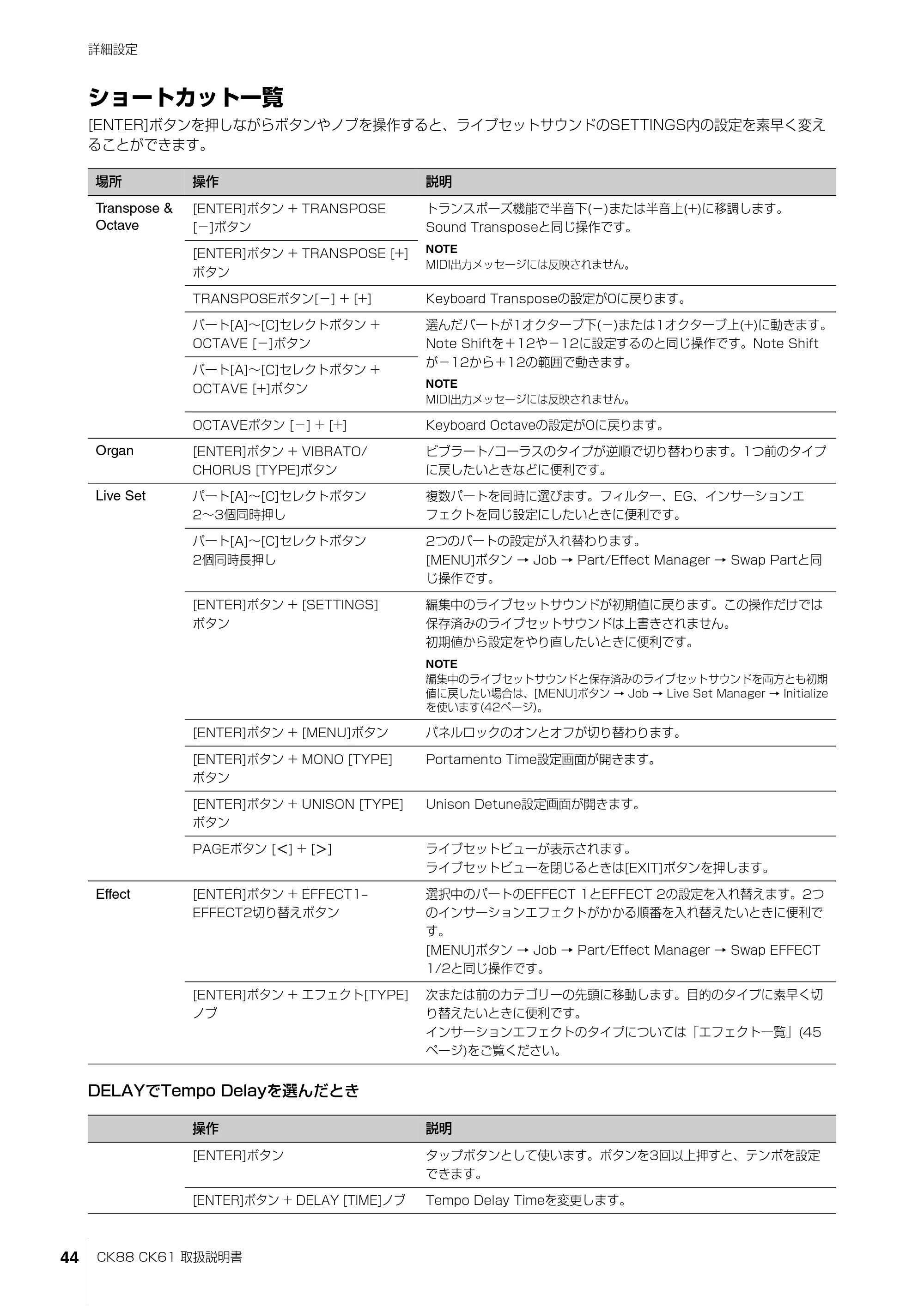 ヤマハ CK88 / CK61 CK88 CK61 取扱説明書 — ショートカット一覧 — 原本ページ — 44ページ