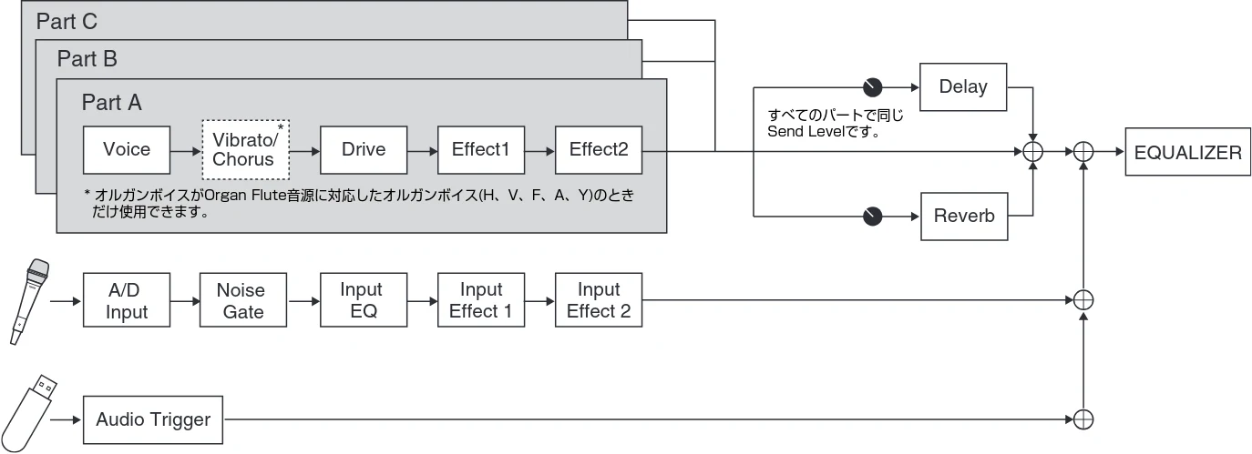 ヤマハ CK88 / CK61 CK88 CK61 取扱説明書 — エフェクト一覧 — 図版 45-1 — 45ページ