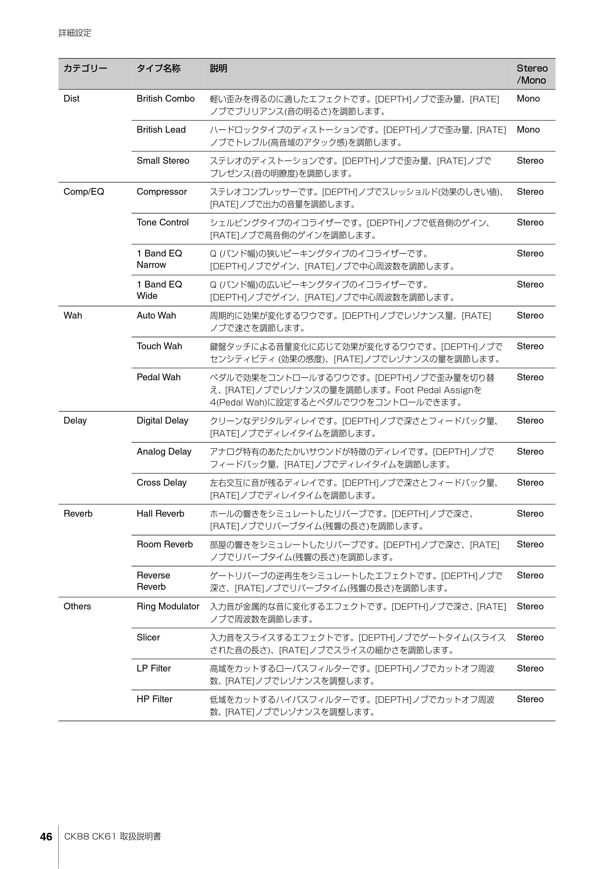 ヤマハ CK88 / CK61 CK88 CK61 取扱説明書 — 原本ページ — 46ページ