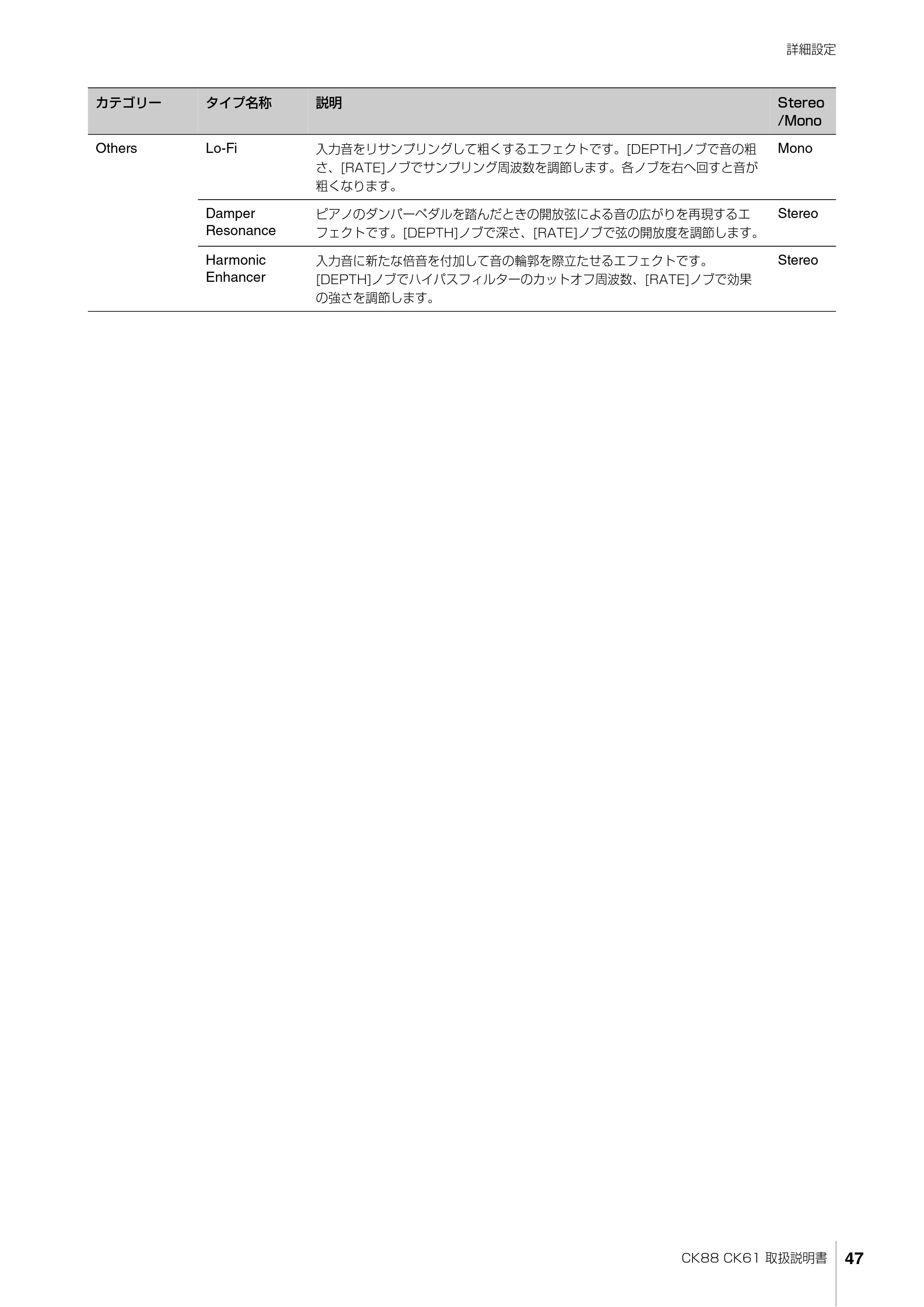 ヤマハ CK88 / CK61 CK88 CK61 取扱説明書 — CK88 CK61 取扱説明書 47 — 原本ページ — 47ページ