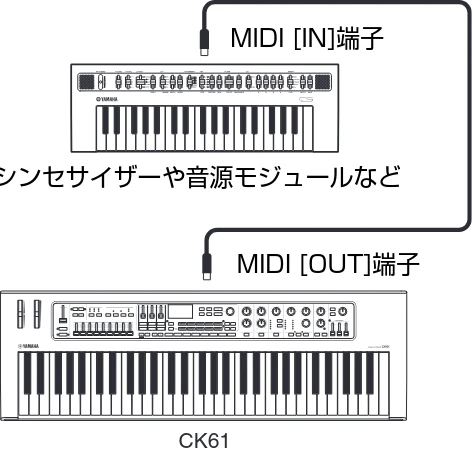 ヤマハ CK88 / CK61 CK88 CK61 取扱説明書 — コンピューターと接続する — 図版 49-1 — 49ページ