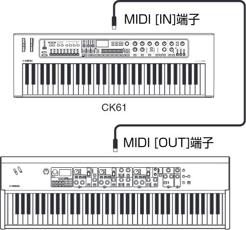 ヤマハ CK88 / CK61 CK88 CK61 取扱説明書 — 他の鍵盤楽器と組み合わせて使う — 図版 50-1 — 50ページ
