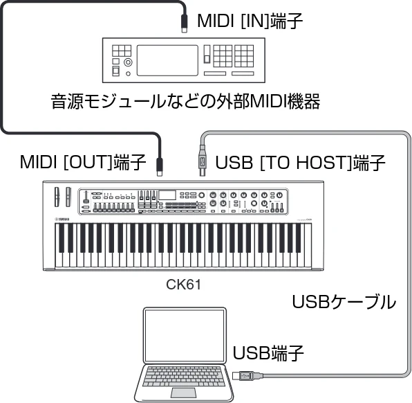 ヤマハ CK88 / CK61 CK88 CK61 取扱説明書 — 他の鍵盤楽器と組み合わせて使う — 図版 50-2 — 50ページ