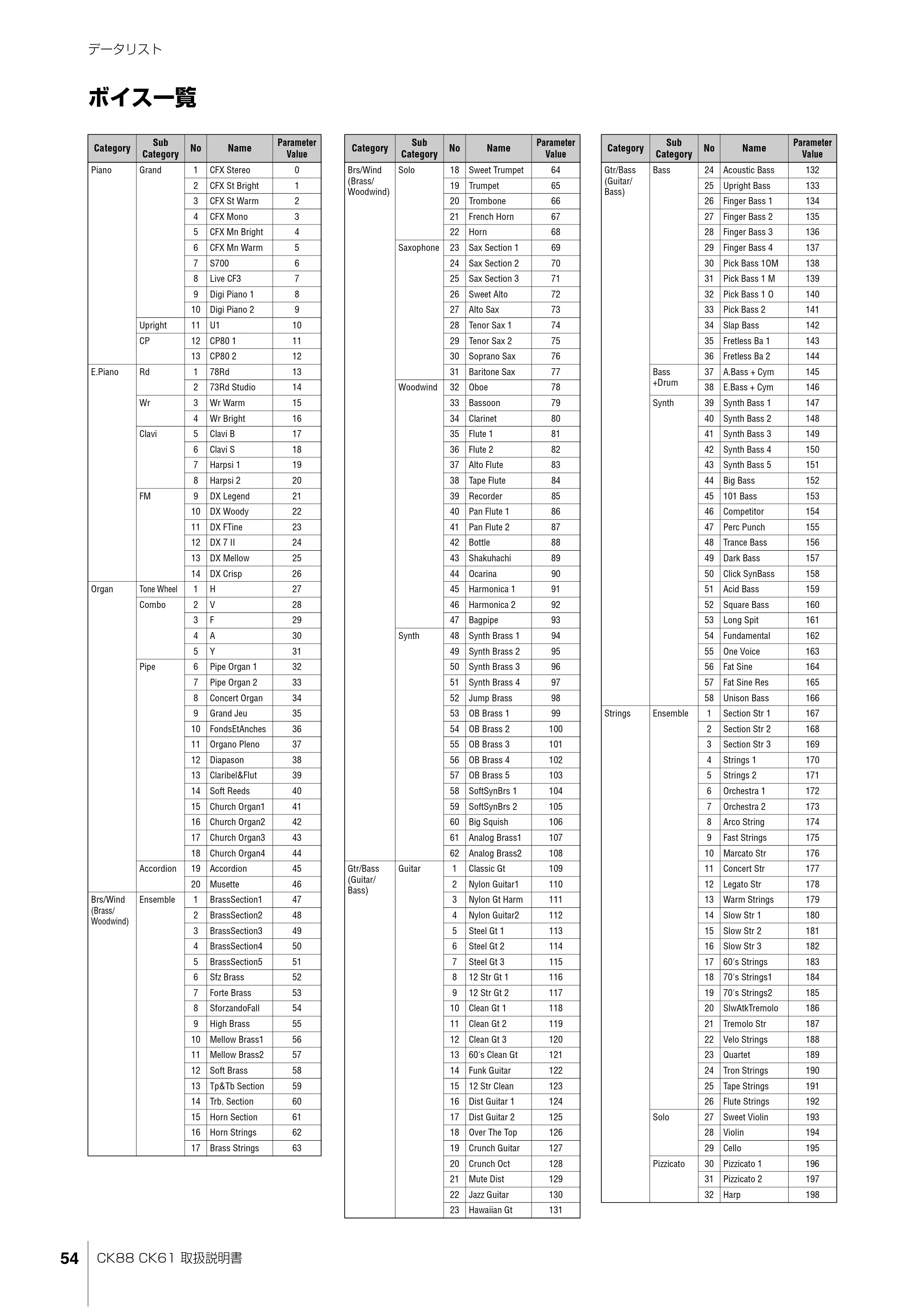 ヤマハ CK88 / CK61 CK88 CK61 取扱説明書 — ボイス一覧 — 原本ページ — 54ページ