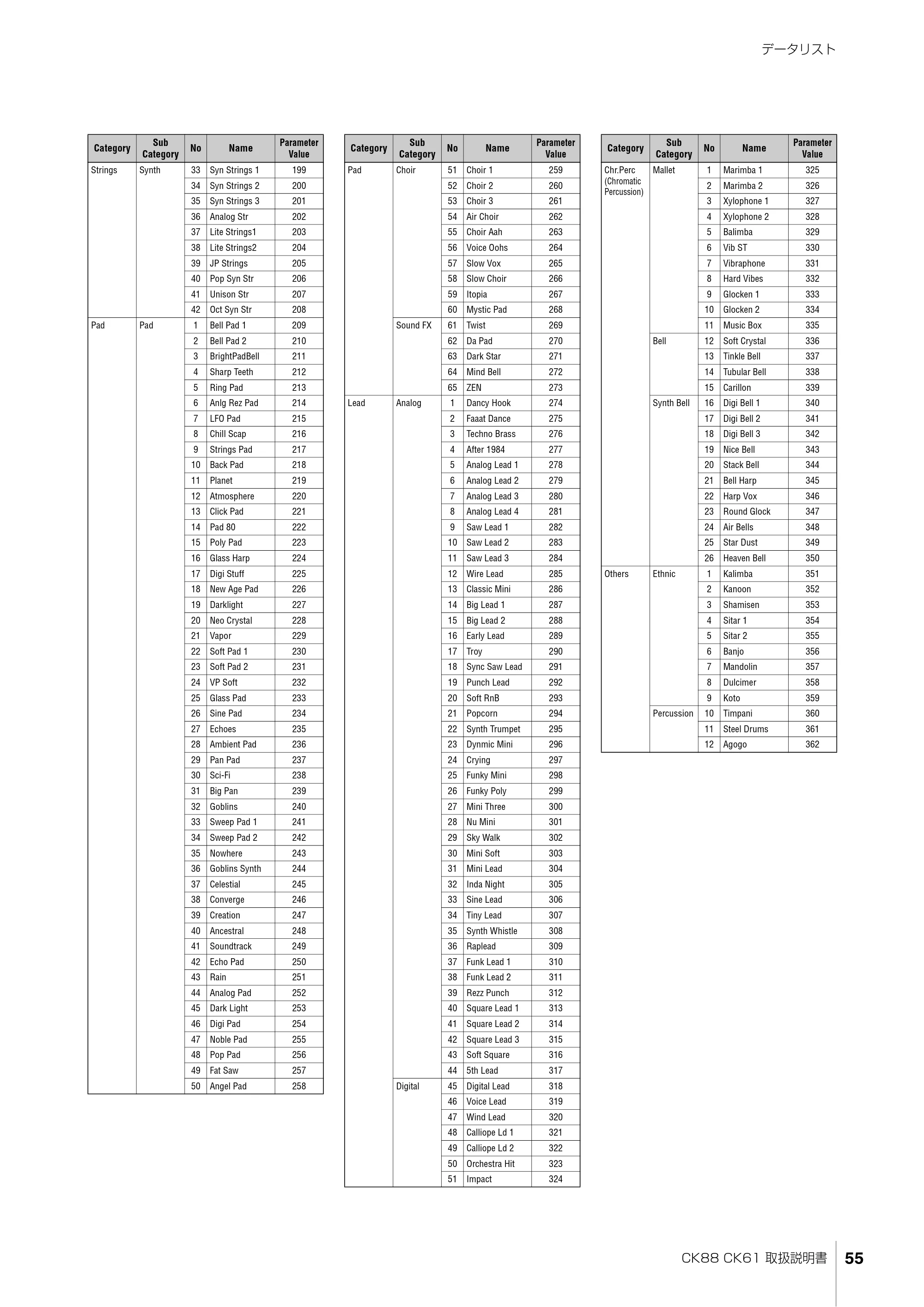 ヤマハ CK88 / CK61 CK88 CK61 取扱説明書 — データリスト — 原本ページ — 55ページ