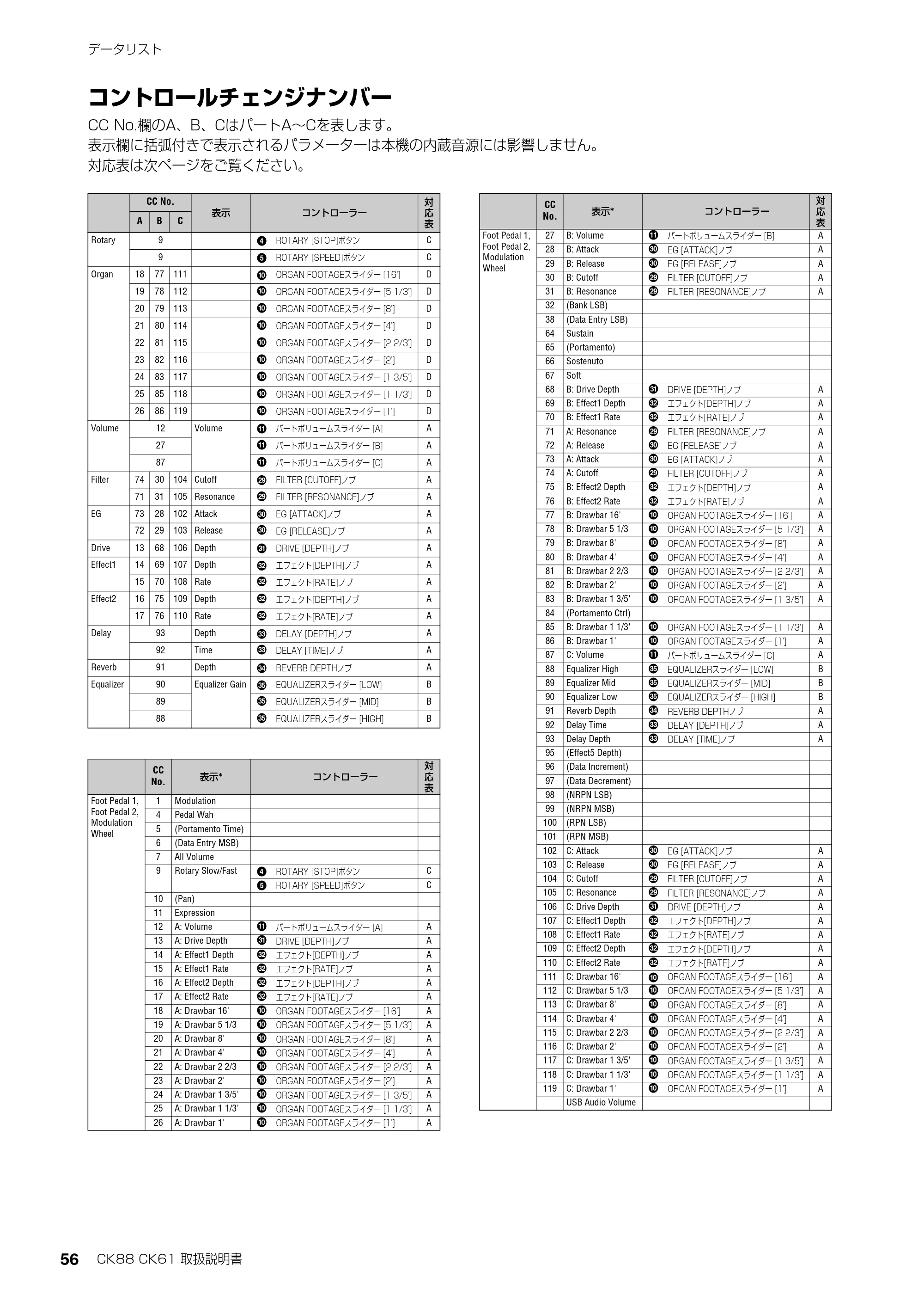 ヤマハ CK88 / CK61 CK88 CK61 取扱説明書 — コントロールチェンジナンバー — 原本ページ — 56ページ