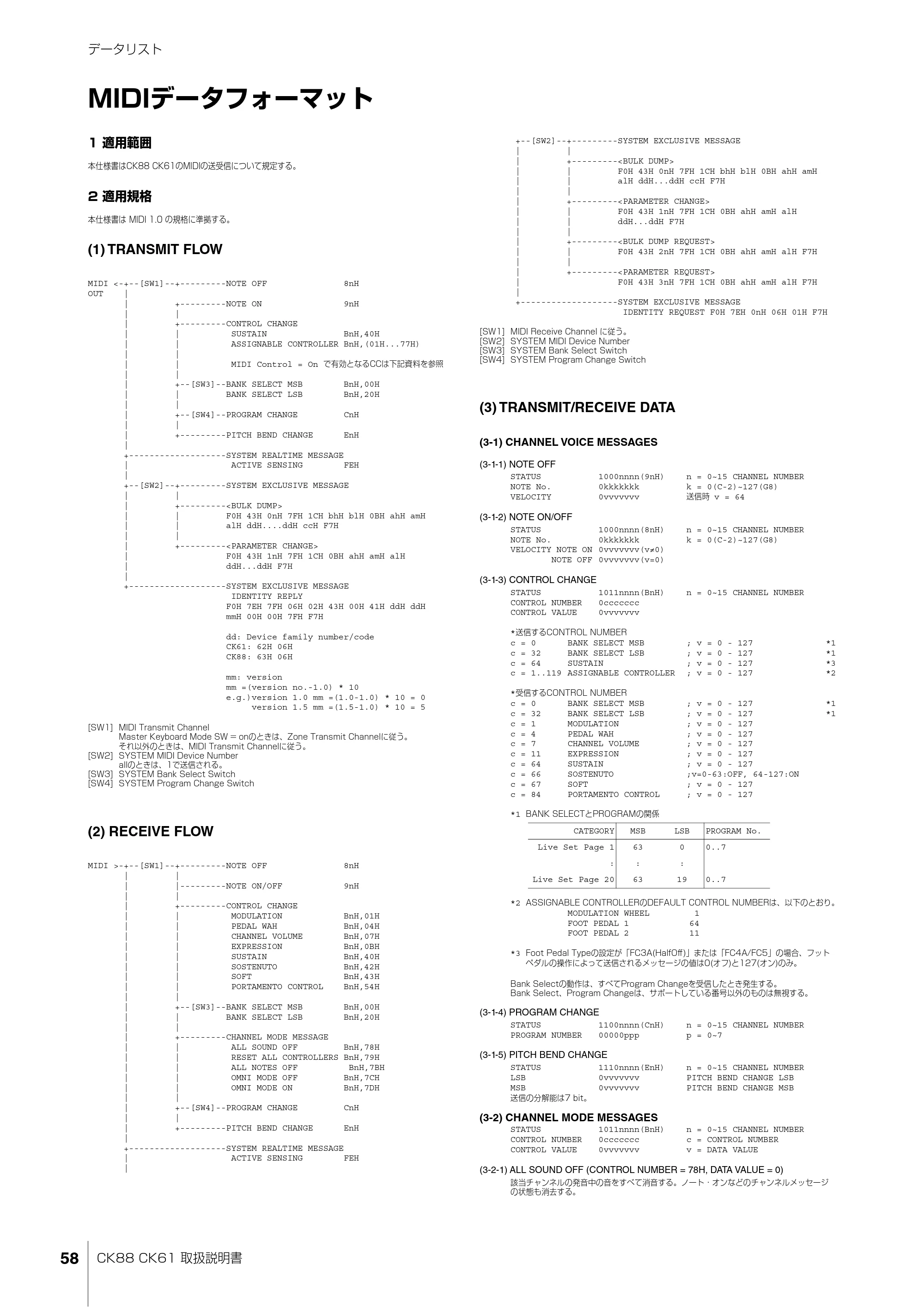 ヤマハ CK88 / CK61 CK88 CK61 取扱説明書 — MIDIデータフォーマット — 原本ページ — 58ページ