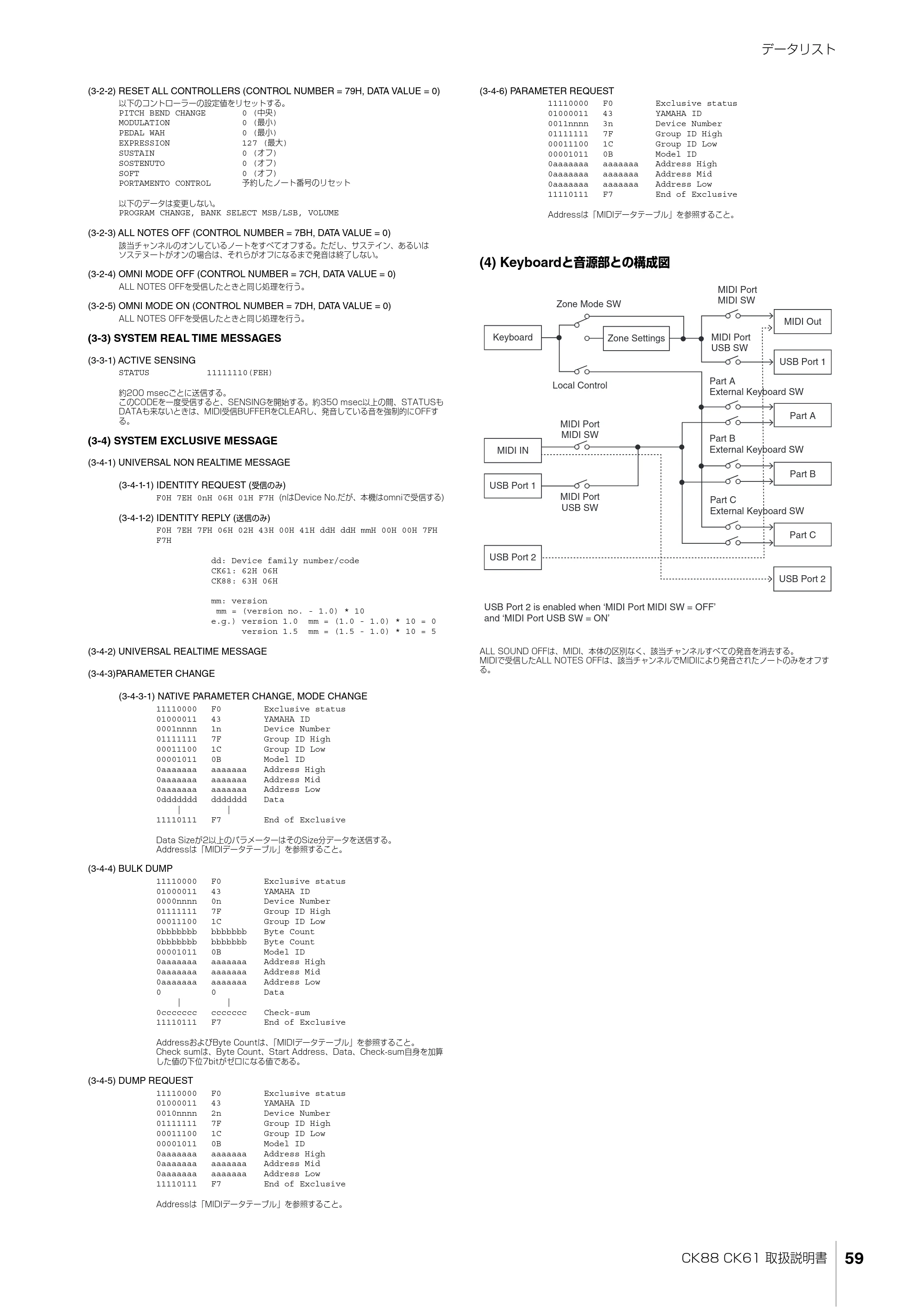ヤマハ CK88 / CK61 CK88 CK61 取扱説明書 — データリスト — 原本ページ — 59ページ
