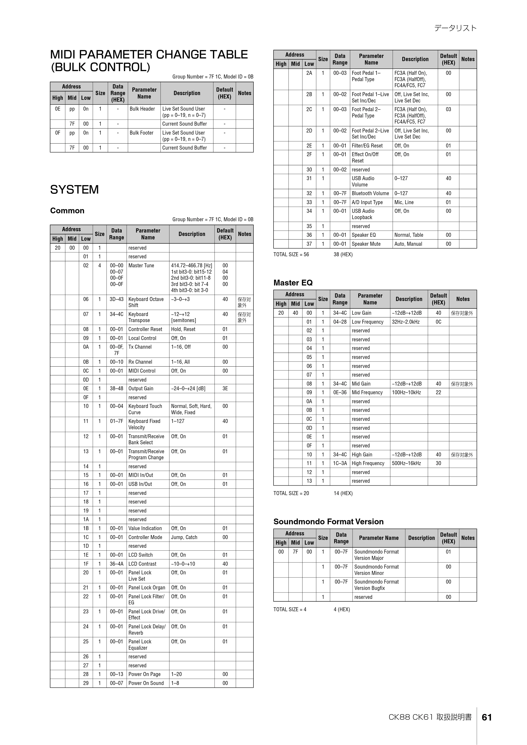ヤマハ CK88 / CK61 CK88 CK61 取扱説明書 — データリスト — 原本ページ — 61ページ