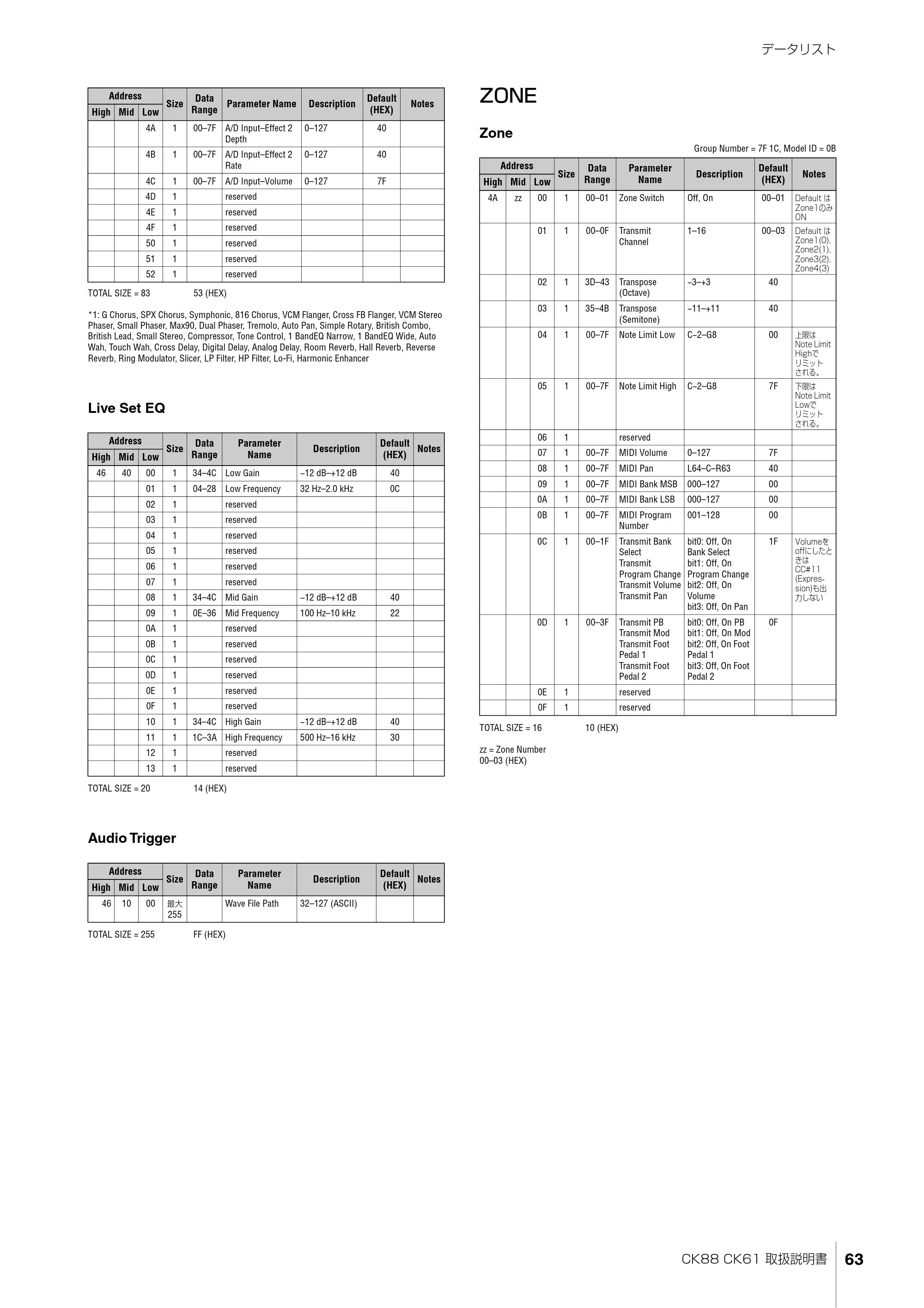 ヤマハ CK88 / CK61 CK88 CK61 取扱説明書 — データリスト — 原本ページ — 63ページ