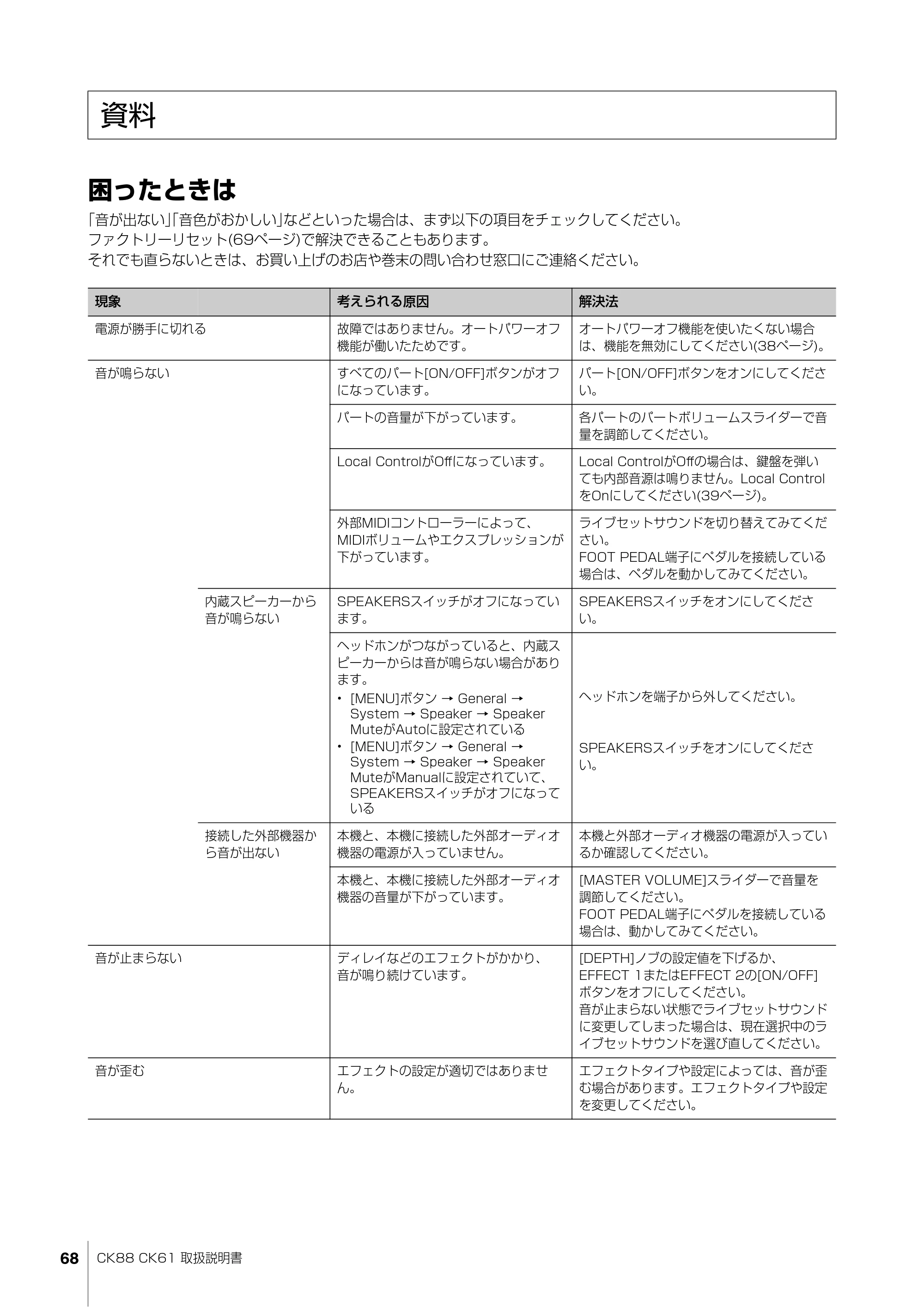 ヤマハ CK88 / CK61 CK88 CK61 取扱説明書 — 資料 — 原本ページ — 68ページ