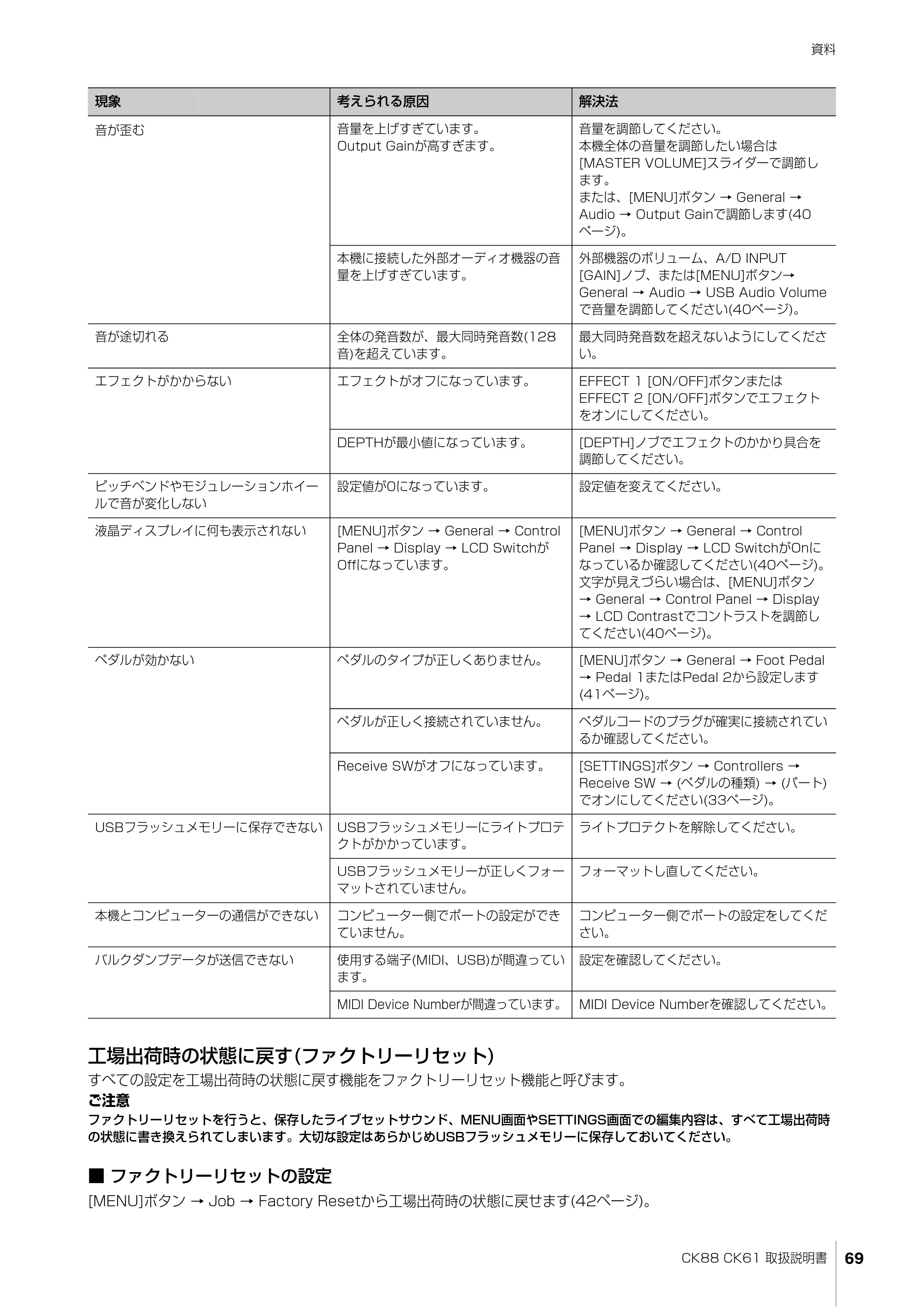 ヤマハ CK88 / CK61 CK88 CK61 取扱説明書 — 工場出荷時の状態に戻す(ファクトリーリセット) — 原本ページ — 69ページ