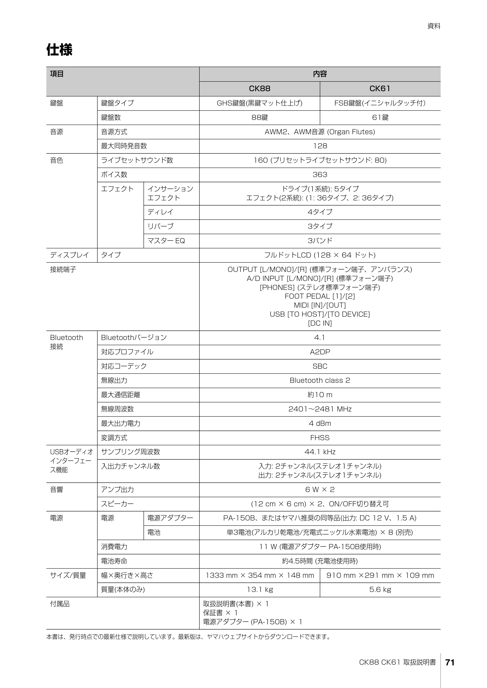 ヤマハ CK88 / CK61 CK88 CK61 取扱説明書 — 仕様 — 原本ページ — 71ページ