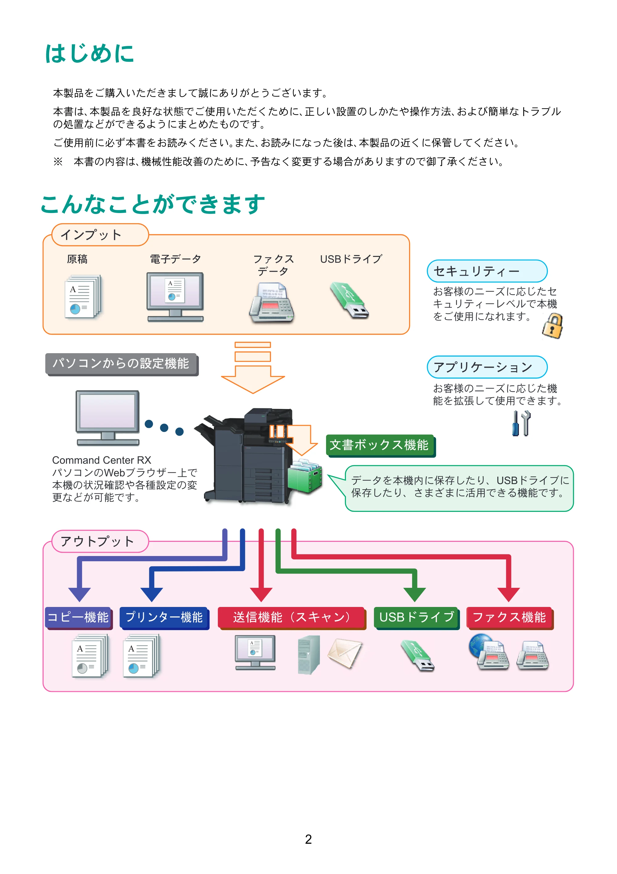 京セラ TASKalfa 2553ci / TASKalfa 3253ci / TASKalfa 4053ci TASKalfa 6053ci/5053ci/4053ci/3253ci/2553ci クイックガイド — 原本ページ — 2ページ