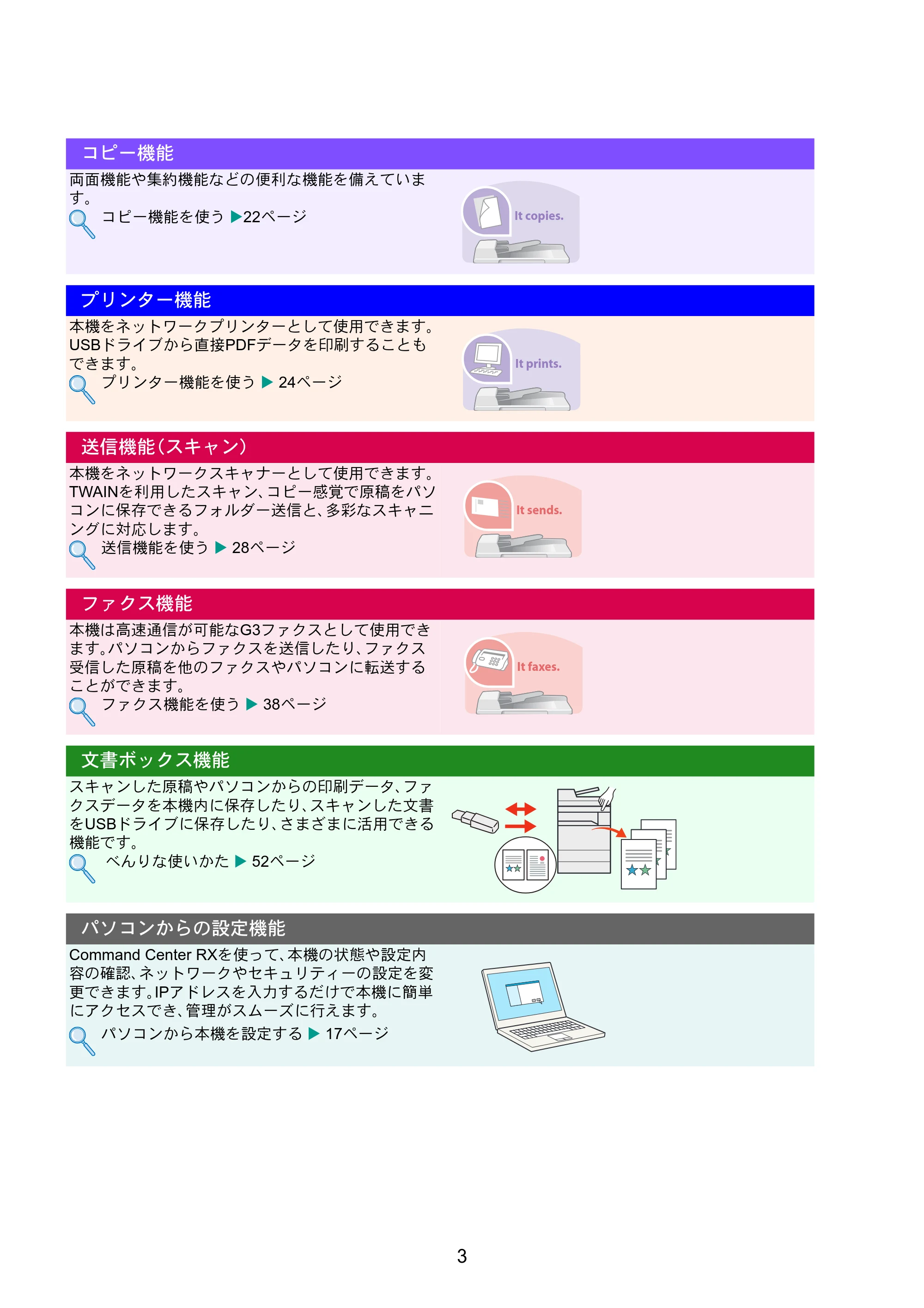 京セラ TASKalfa 2553ci / TASKalfa 3253ci / TASKalfa 4053ci TASKalfa 6053ci/5053ci/4053ci/3253ci/2553ci クイックガイド — 原本ページ — 3ページ