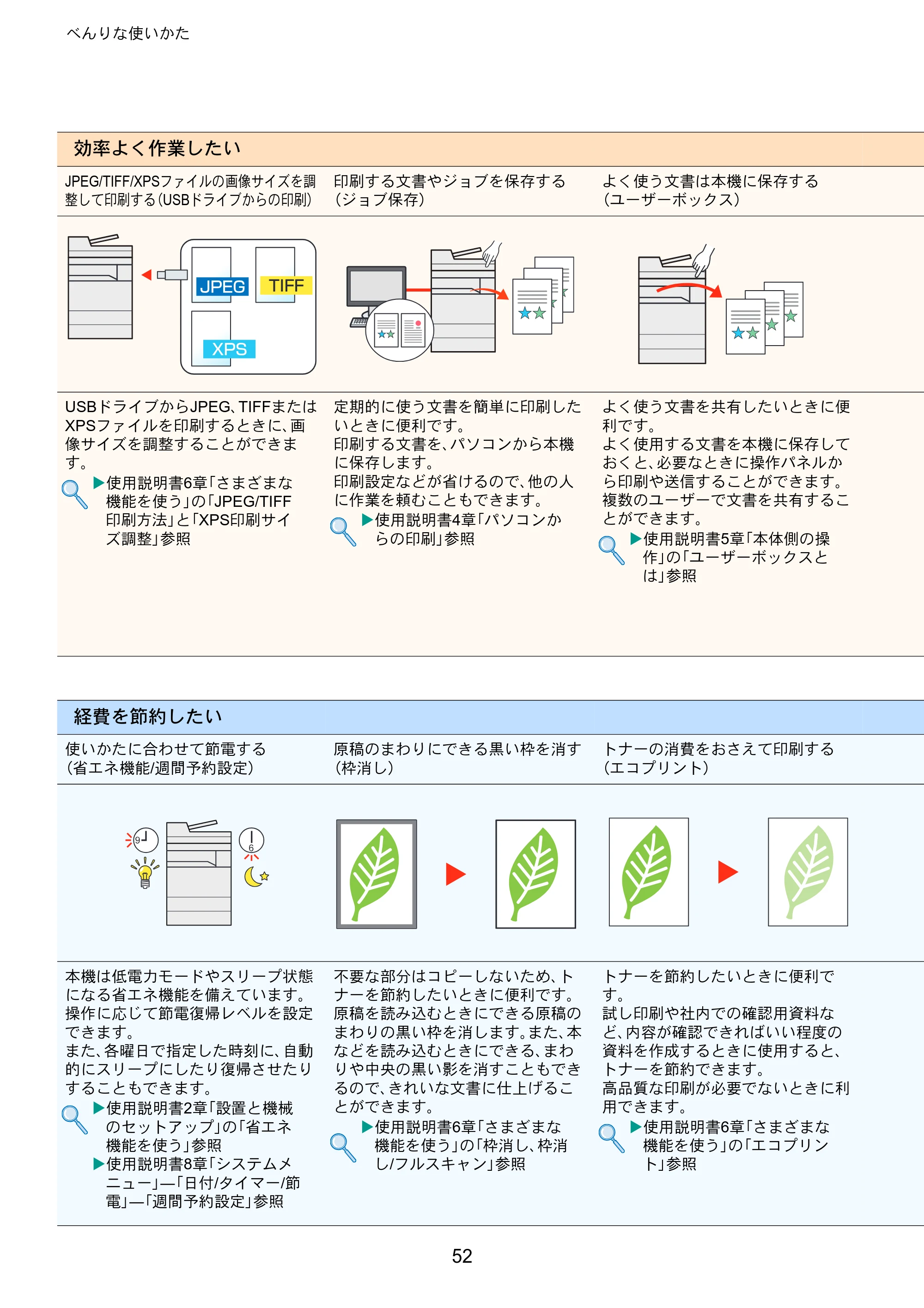 京セラ TASKalfa 2553ci / TASKalfa 3253ci / TASKalfa 4053ci TASKalfa 6053ci/5053ci/4053ci/3253ci/2553ci クイックガイド — 原本ページ — 52ページ
