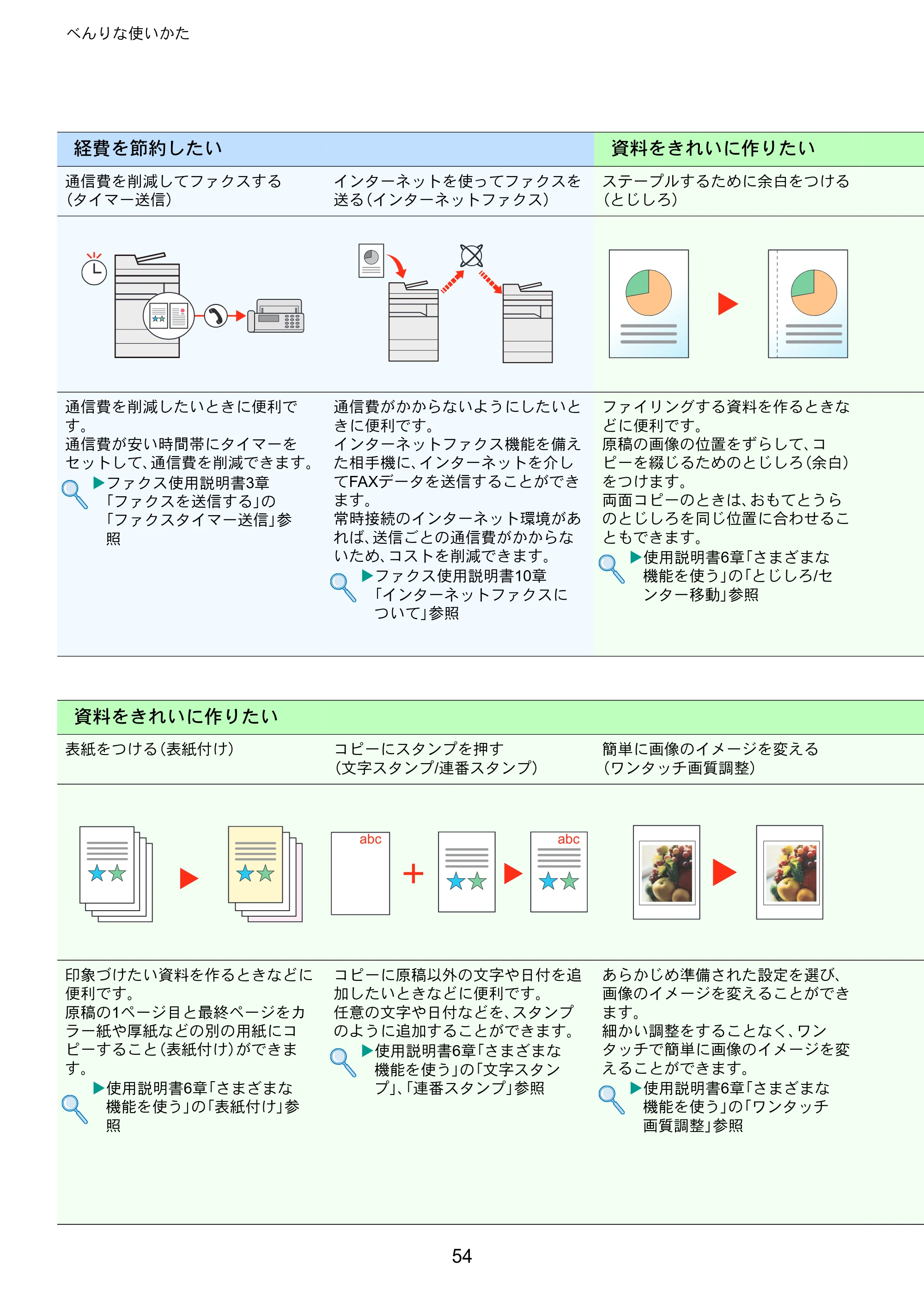 京セラ TASKalfa 2553ci / TASKalfa 3253ci / TASKalfa 4053ci TASKalfa 6053ci/5053ci/4053ci/3253ci/2553ci クイックガイド — 原本ページ — 54ページ