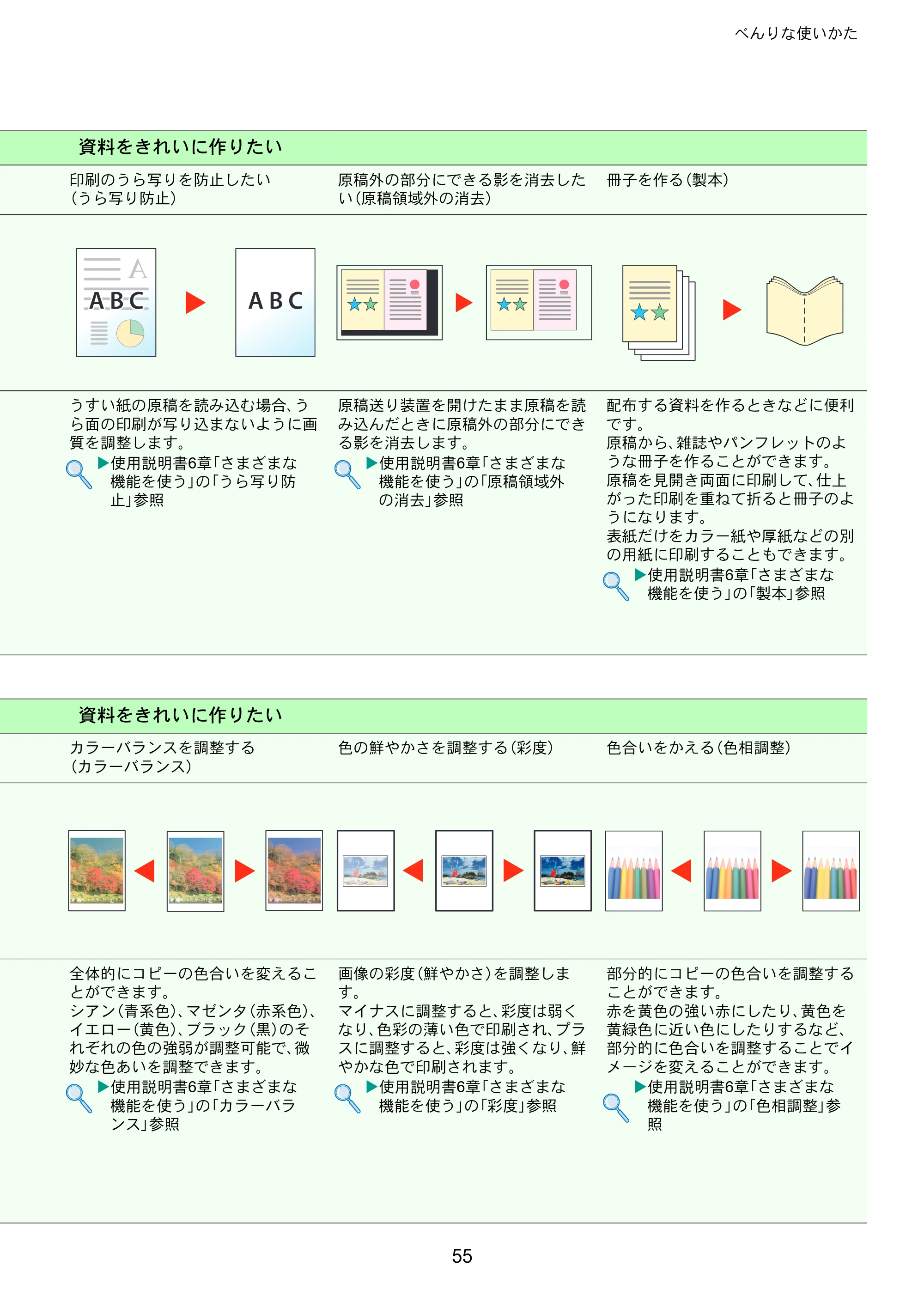 京セラ TASKalfa 2553ci / TASKalfa 3253ci / TASKalfa 4053ci TASKalfa 6053ci/5053ci/4053ci/3253ci/2553ci クイックガイド — 原本ページ — 55ページ