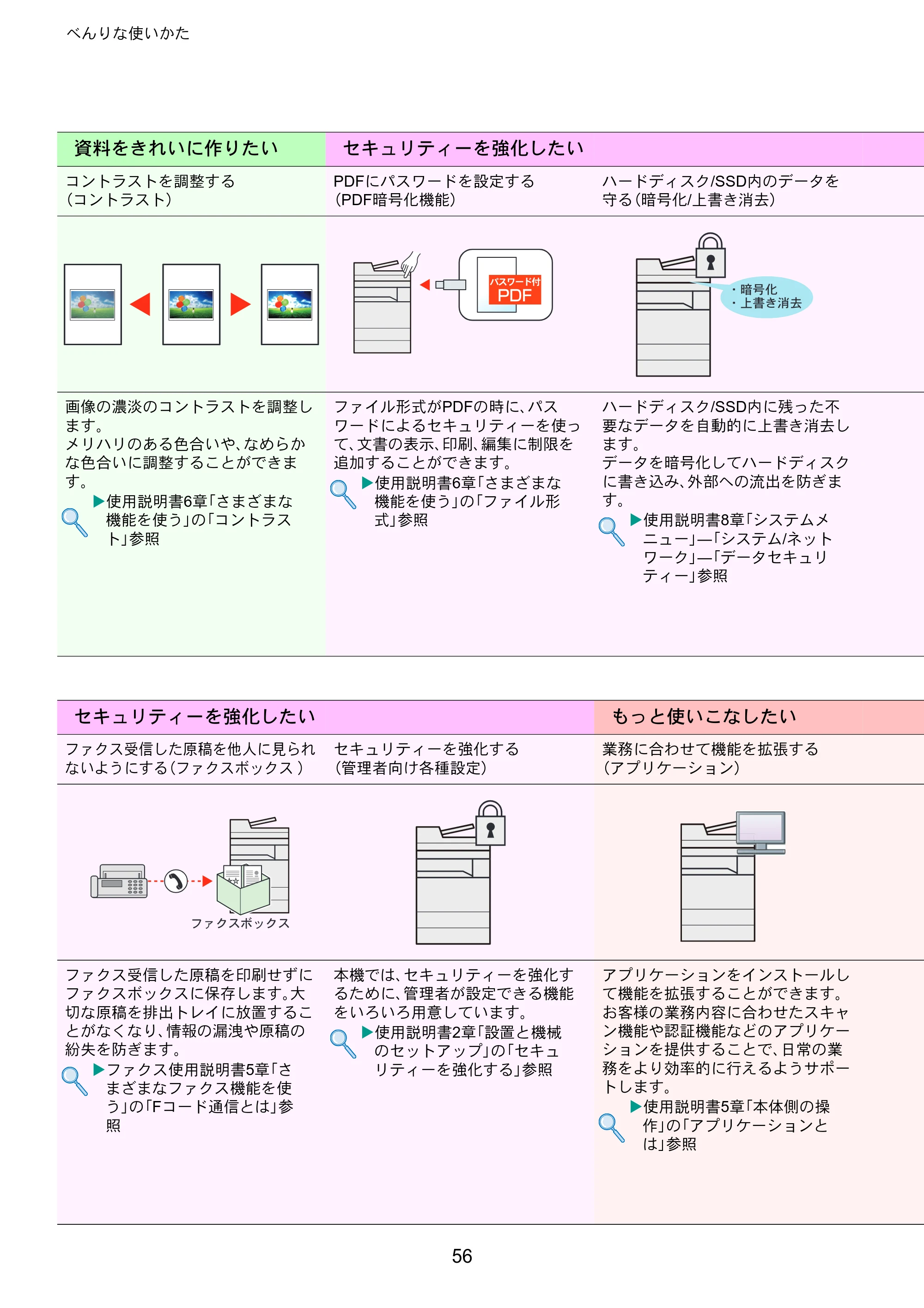 京セラ TASKalfa 2553ci / TASKalfa 3253ci / TASKalfa 4053ci TASKalfa 6053ci/5053ci/4053ci/3253ci/2553ci クイックガイド — 原本ページ — 56ページ