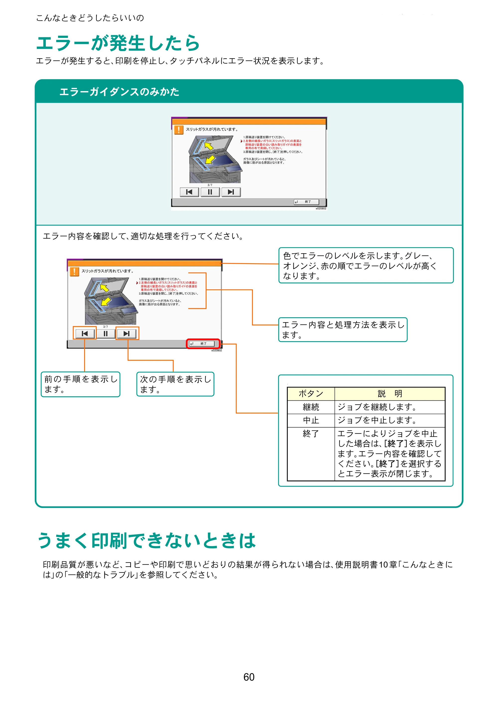 京セラ TASKalfa 2553ci / TASKalfa 3253ci / TASKalfa 4053ci TASKalfa 6053ci/5053ci/4053ci/3253ci/2553ci クイックガイド — こんなときどうしたらいいの — 原本ページ — 60ページ