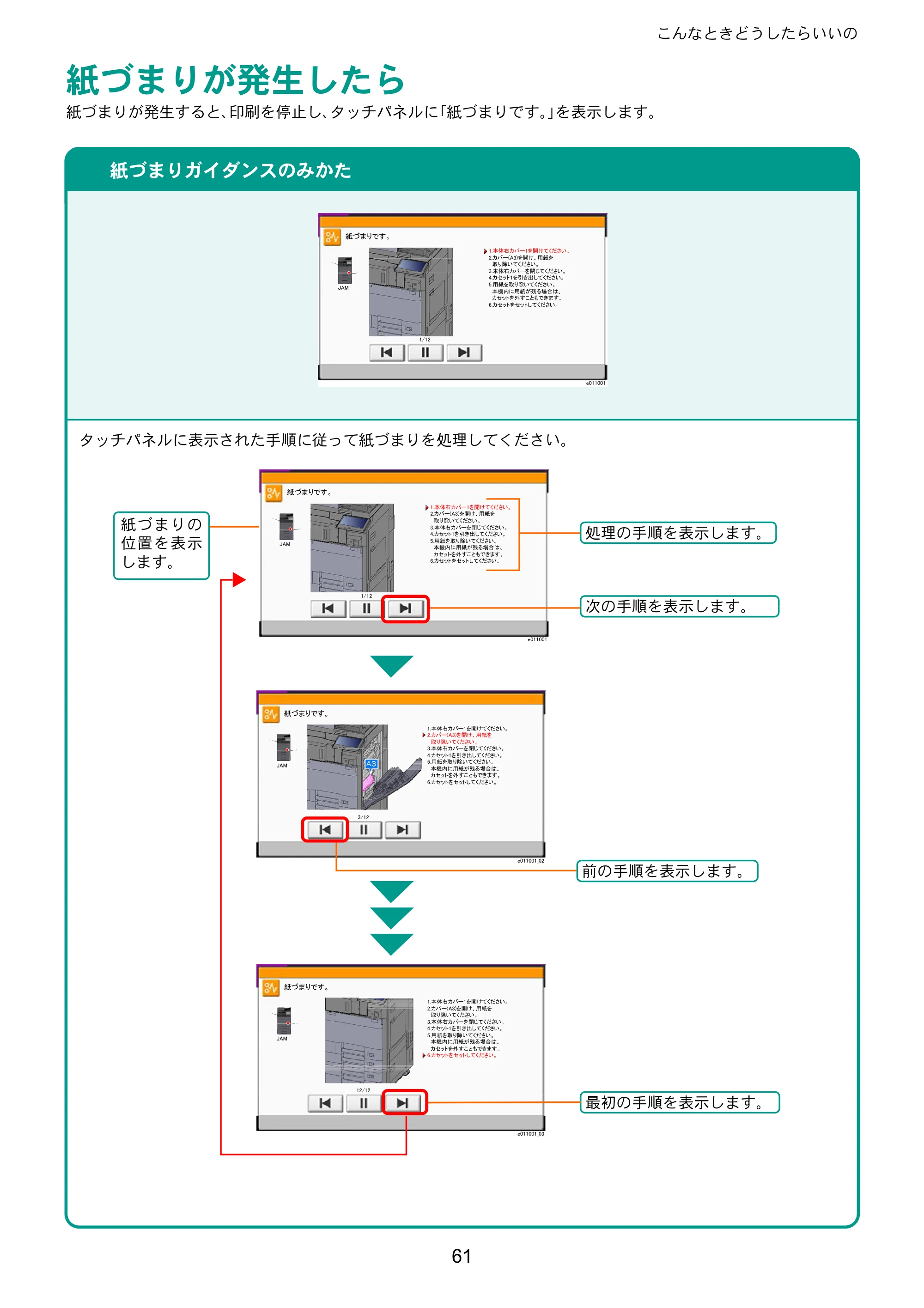 京セラ TASKalfa 2553ci / TASKalfa 3253ci / TASKalfa 4053ci TASKalfa 6053ci/5053ci/4053ci/3253ci/2553ci クイックガイド — 紙づまりが発生したら — 原本ページ — 61ページ