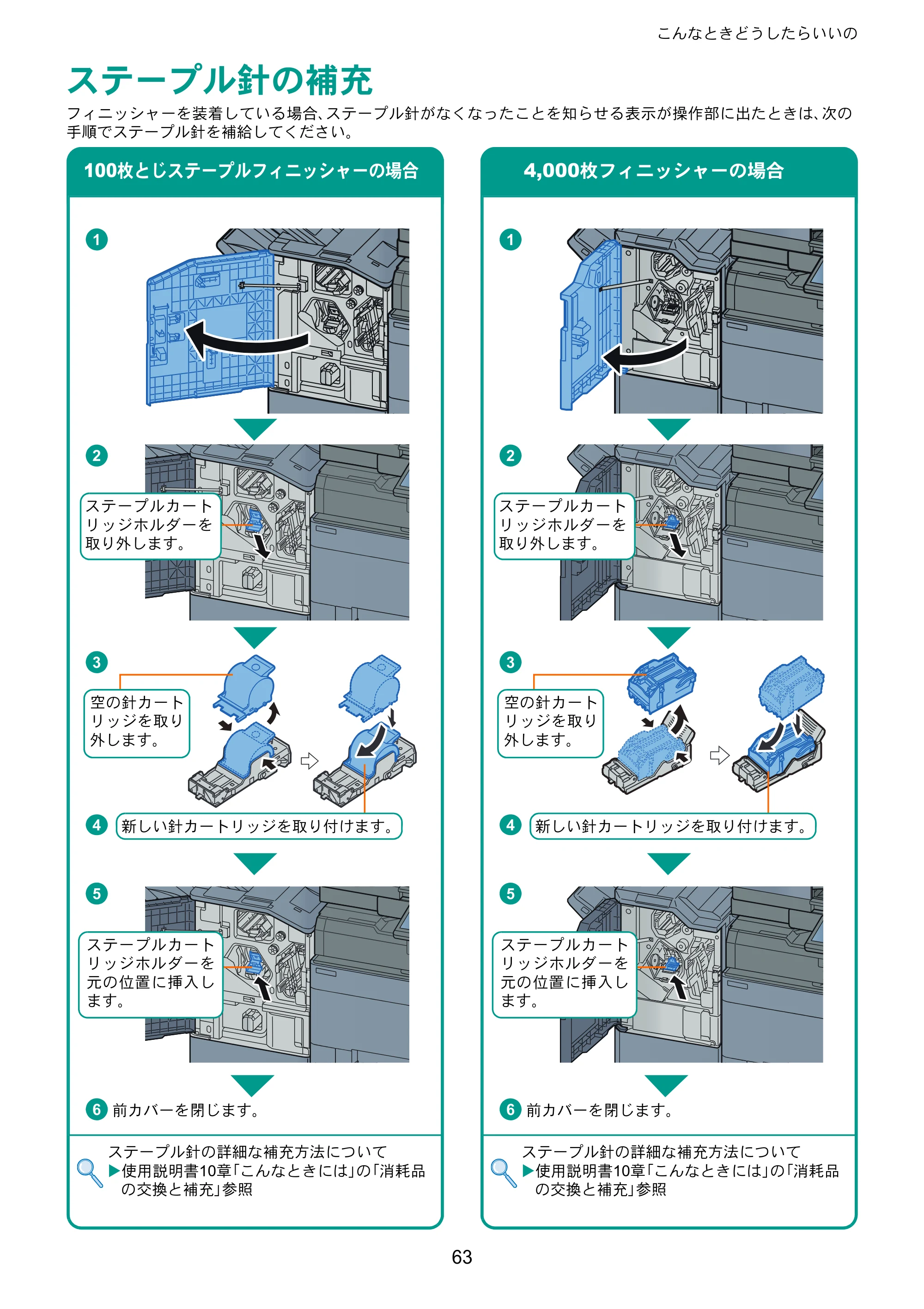京セラ TASKalfa 2553ci / TASKalfa 3253ci / TASKalfa 4053ci TASKalfa 6053ci/5053ci/4053ci/3253ci/2553ci クイックガイド — ステープル針の補充 — 原本ページ — 63ページ