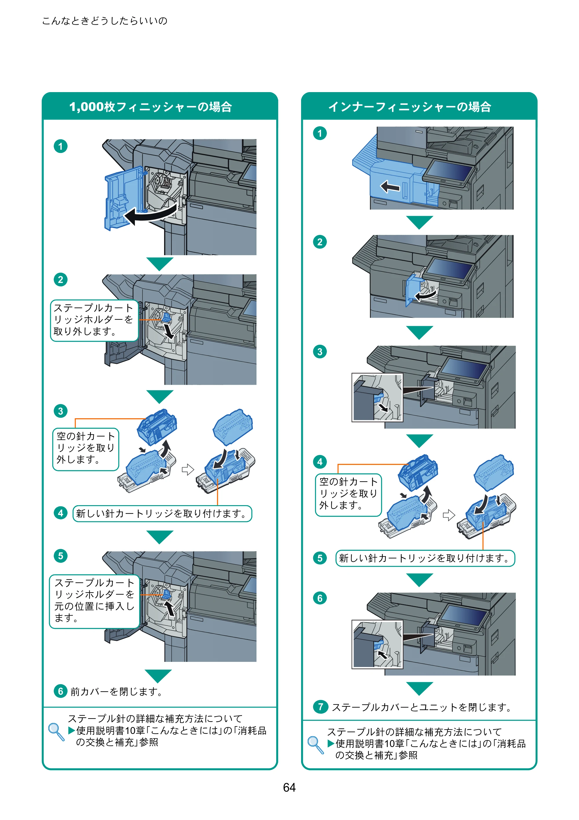京セラ TASKalfa 2553ci / TASKalfa 3253ci / TASKalfa 4053ci TASKalfa 6053ci/5053ci/4053ci/3253ci/2553ci クイックガイド — 原本ページ — 64ページ