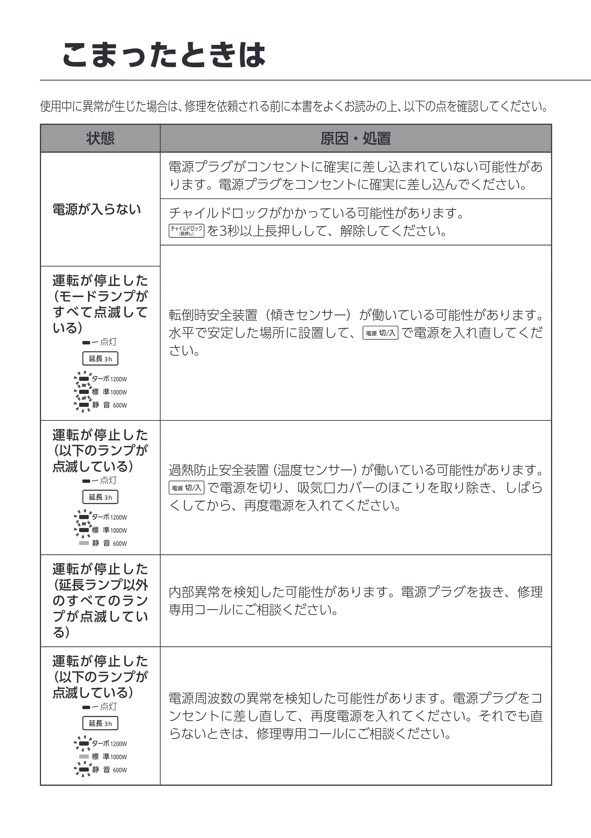 アイリスオーヤマ ACH-S12A 取扱説明書 — 原本ページ — 12ページ