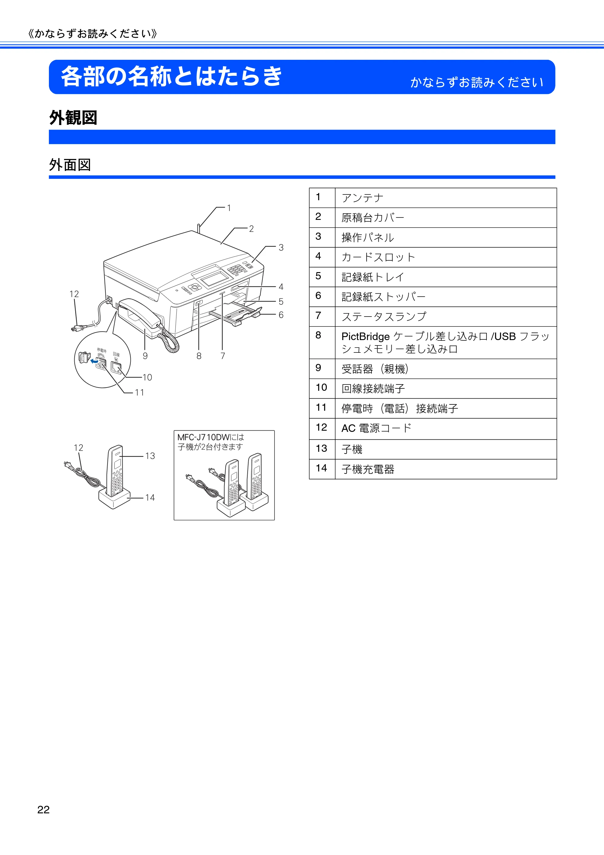 ブラザー MFC-J710D/ MFC-J710DW ユーザーズガイド ~基本編~ — 各部の名称とはたらき — 原本ページ — 24ページ
