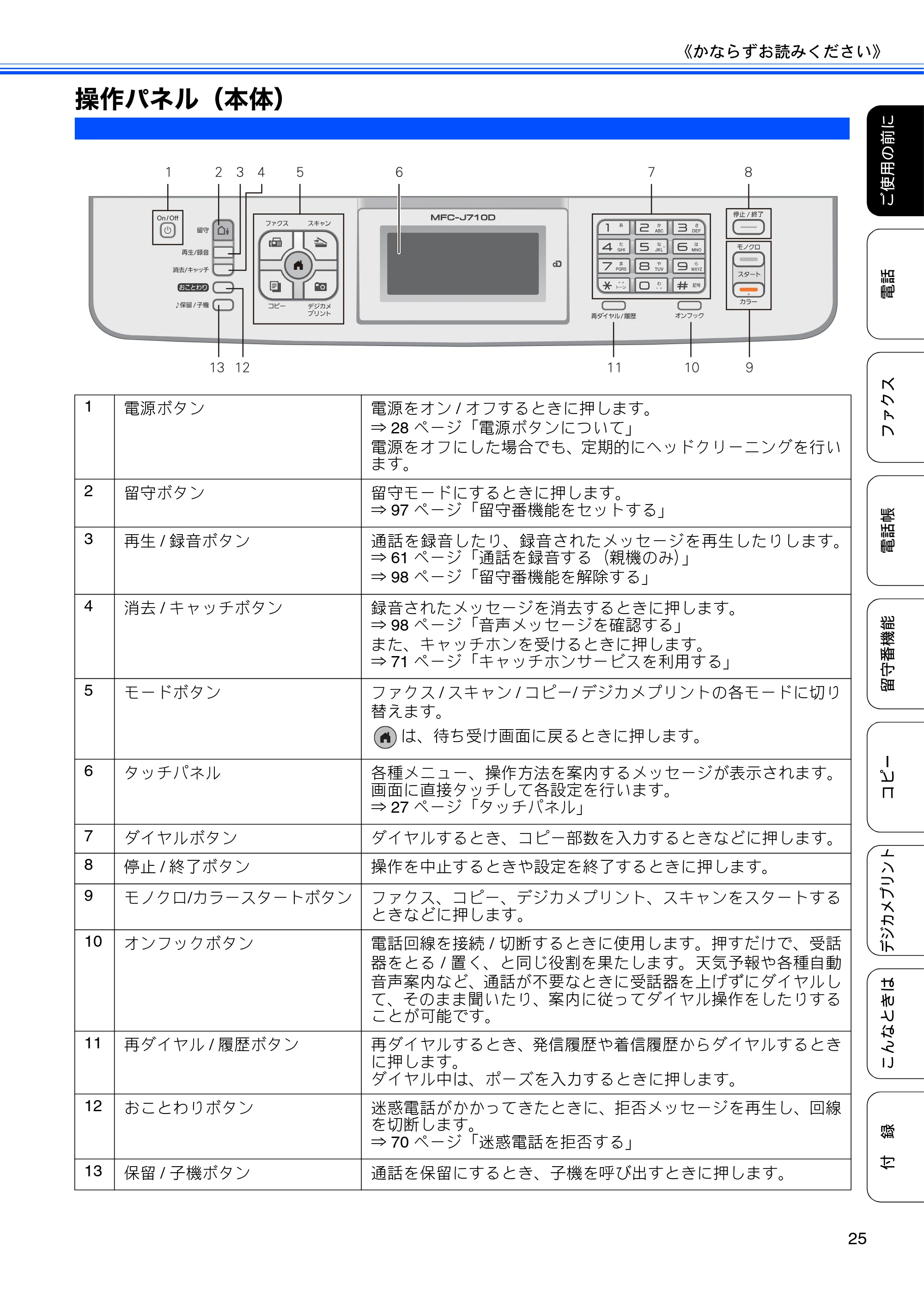 ブラザー MFC-J710D/ MFC-J710DW ユーザーズガイド ~基本編~ — 操作パネル(本体) — 原本ページ — 27ページ