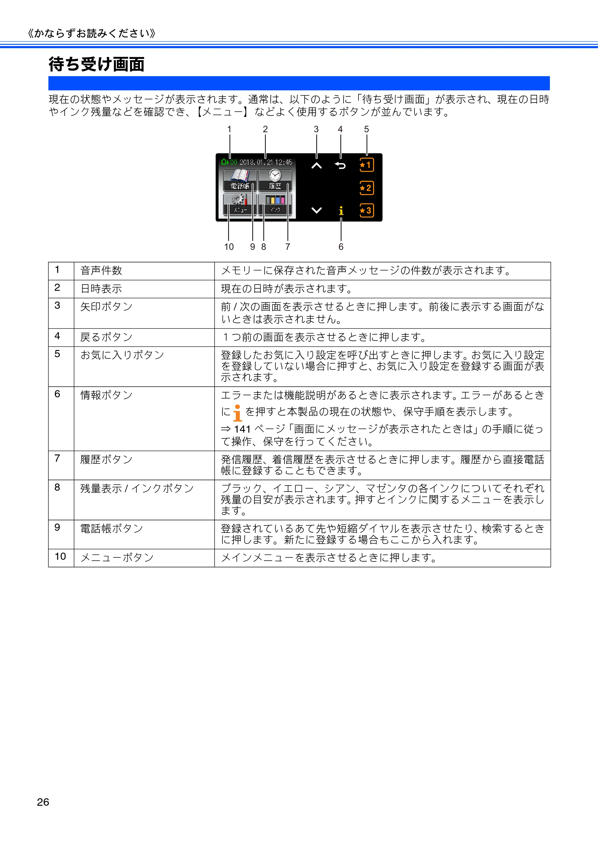 ブラザー MFC-J710D/ MFC-J710DW ユーザーズガイド ~基本編~ — 待ち受け画面 — 原本ページ — 28ページ